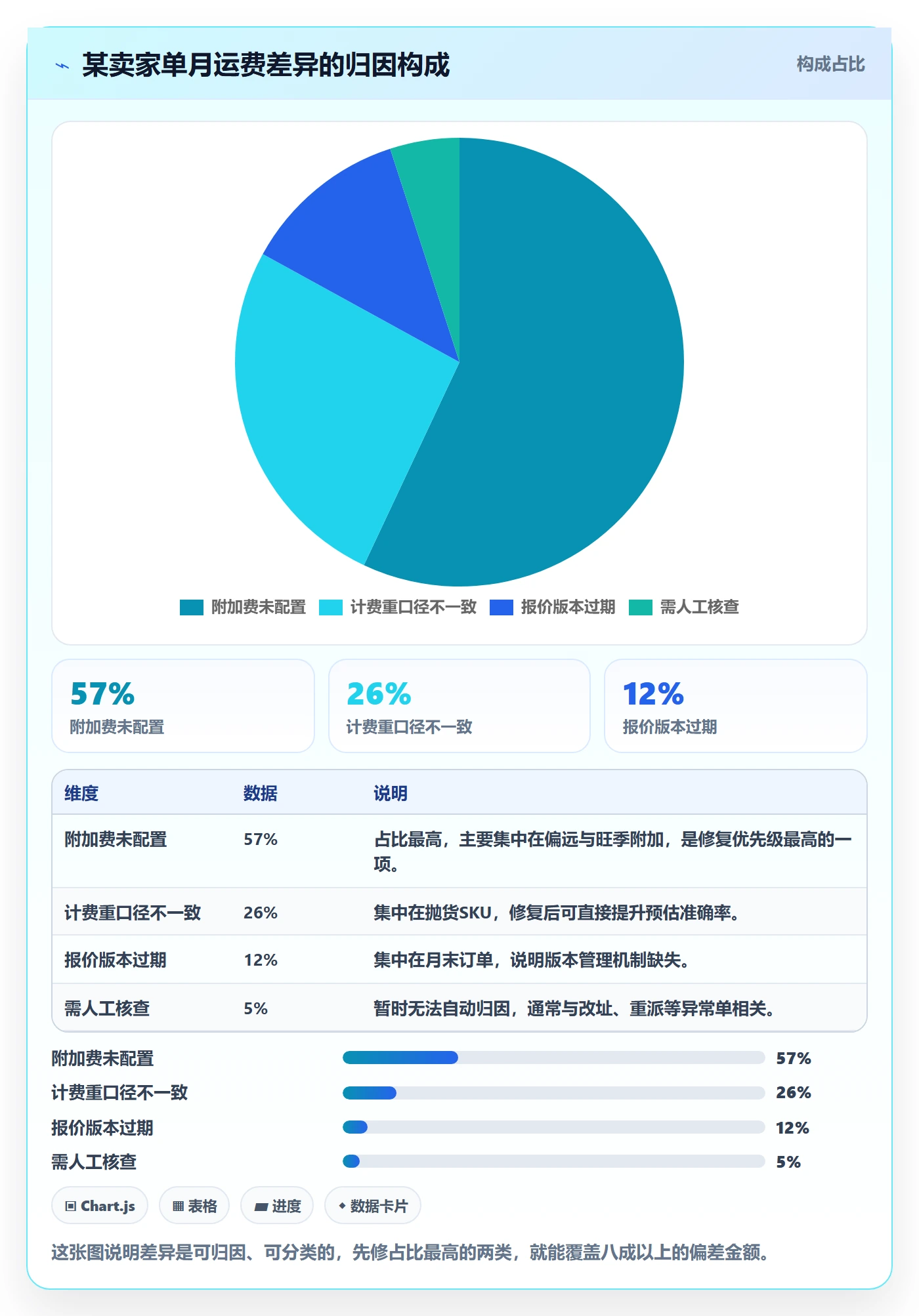 erp跨境电商避坑指南：物流对接环节的定价策略要注意什么