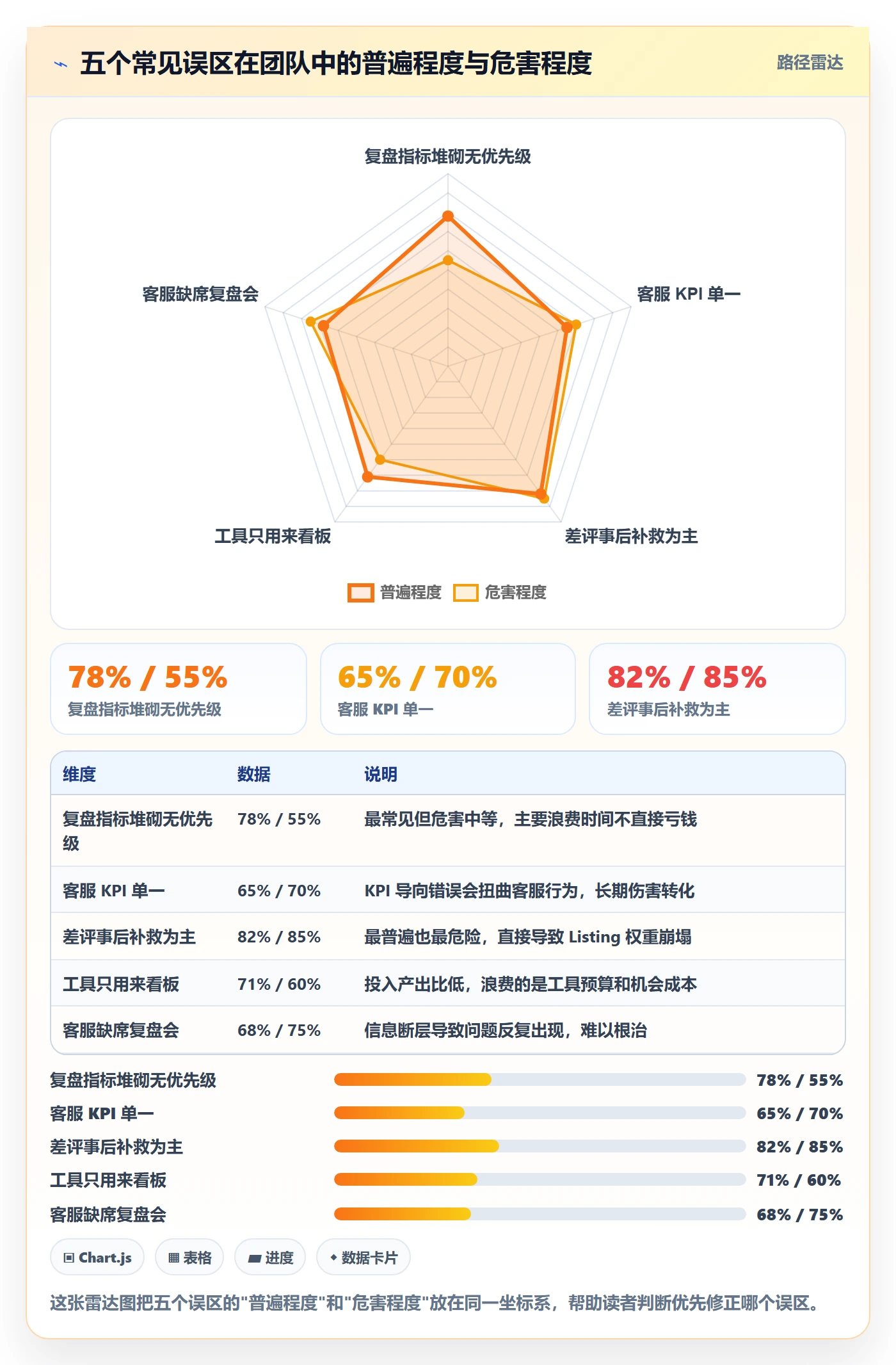 跨境电商运营优化清单：数据复盘与客户服务的关键动作