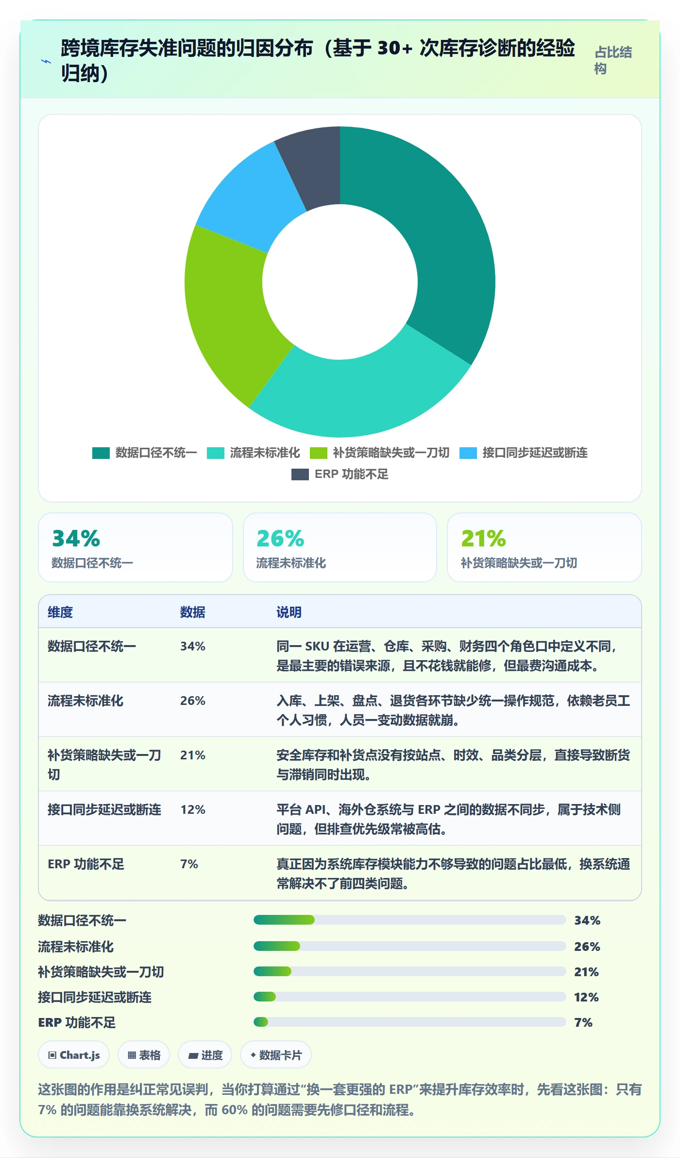 erp跨境电商避坑指南：库存管理环节的效率提升要注意什么