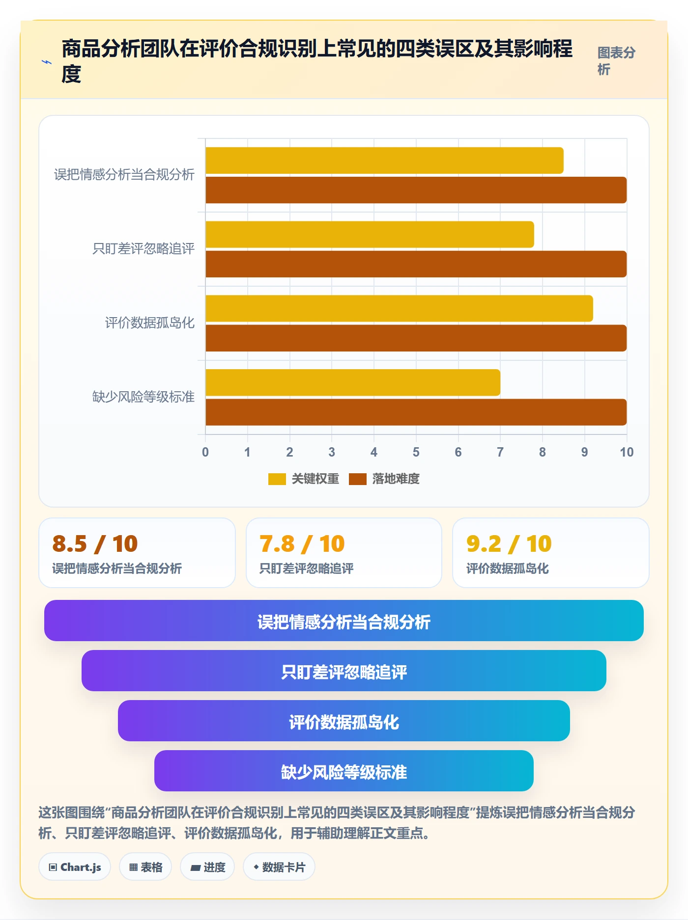 商品分析改造重点：从用户评价推进合规管理