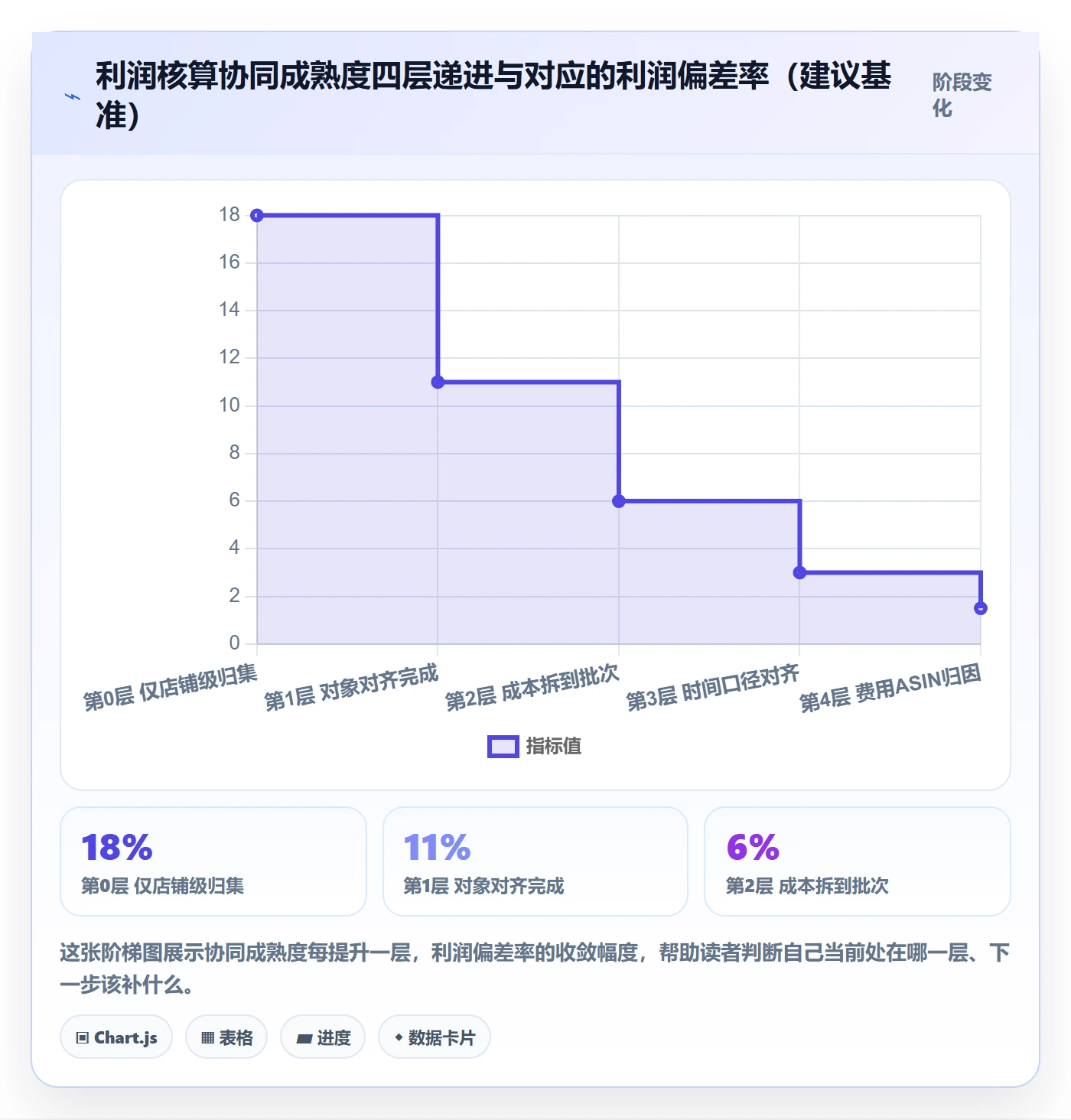 亚马逊软件操作手册：利润核算对应的供应链协同步骤