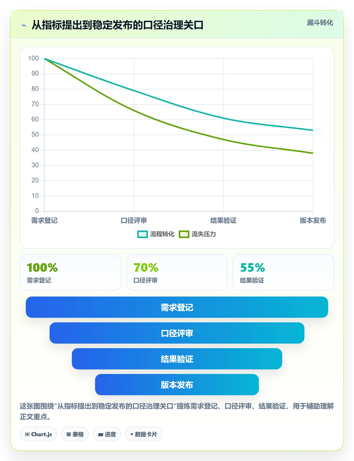 电商数据查询网站场景解析：数据口径中的标准化管理怎么处理
