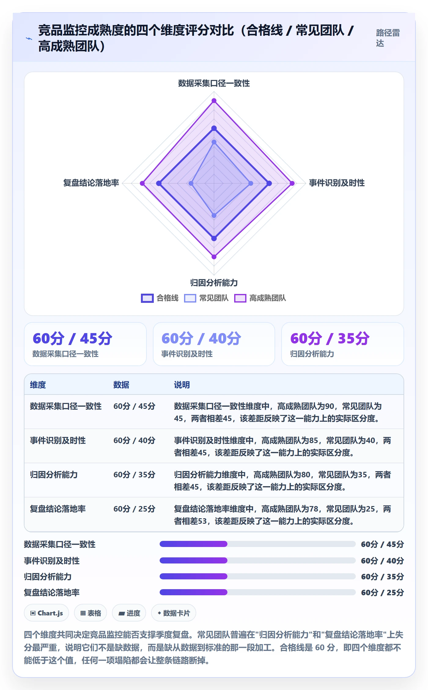 亚马逊软件执行标准:竞品监控环节如何体现季度复盘