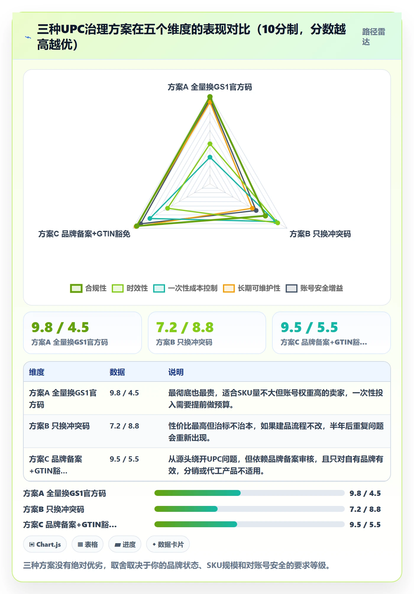 UPC码操作手册：重复码排查对应的多店经营步骤