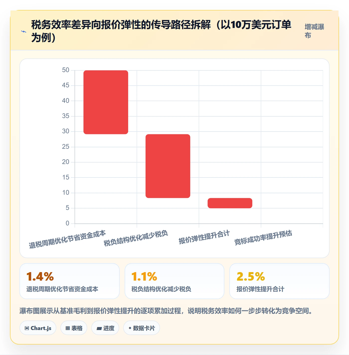 外贸数据分析平台升级方案：用税务筹划改善竞争对手