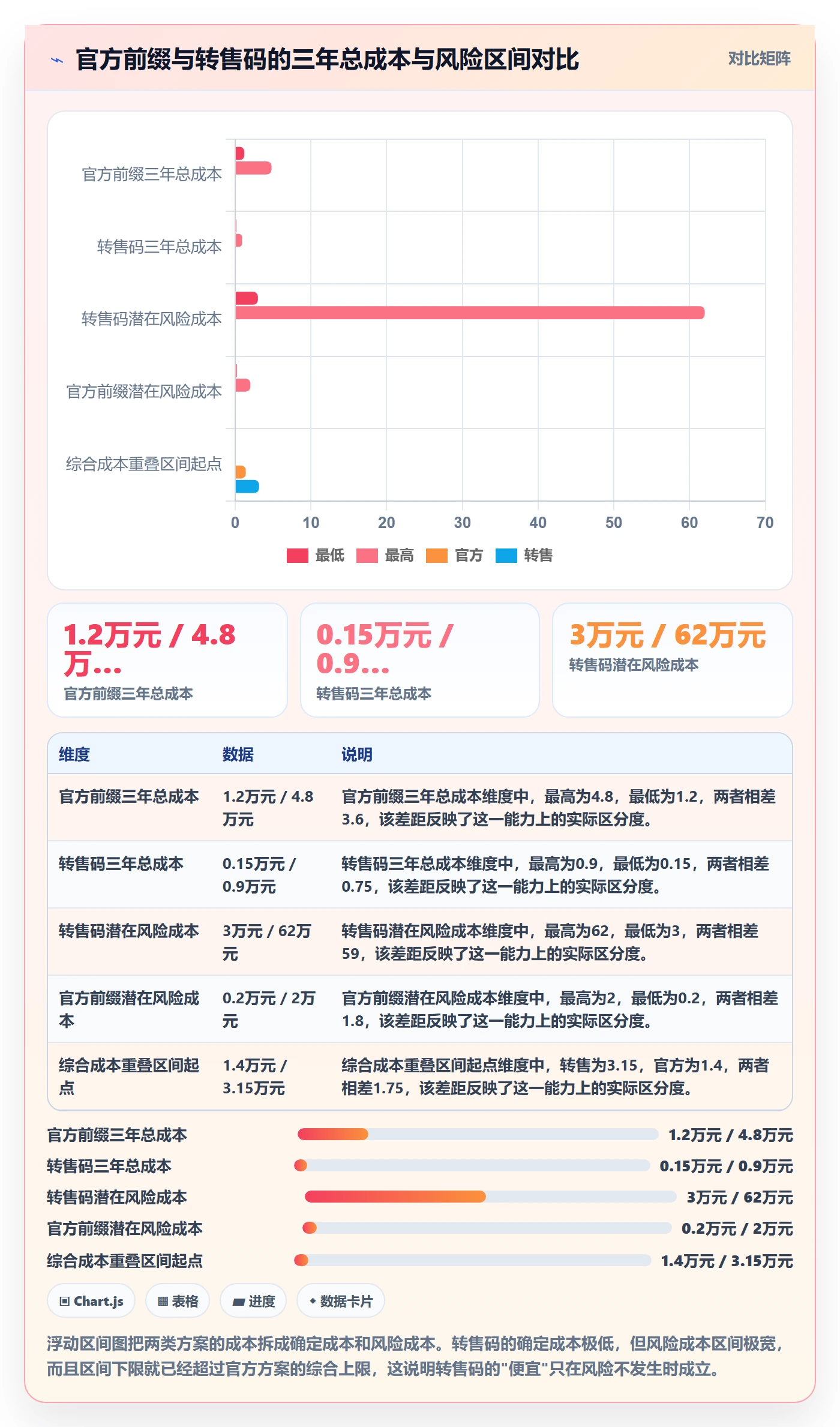 UPC码建设路线：从合规风险到品牌建设分几步