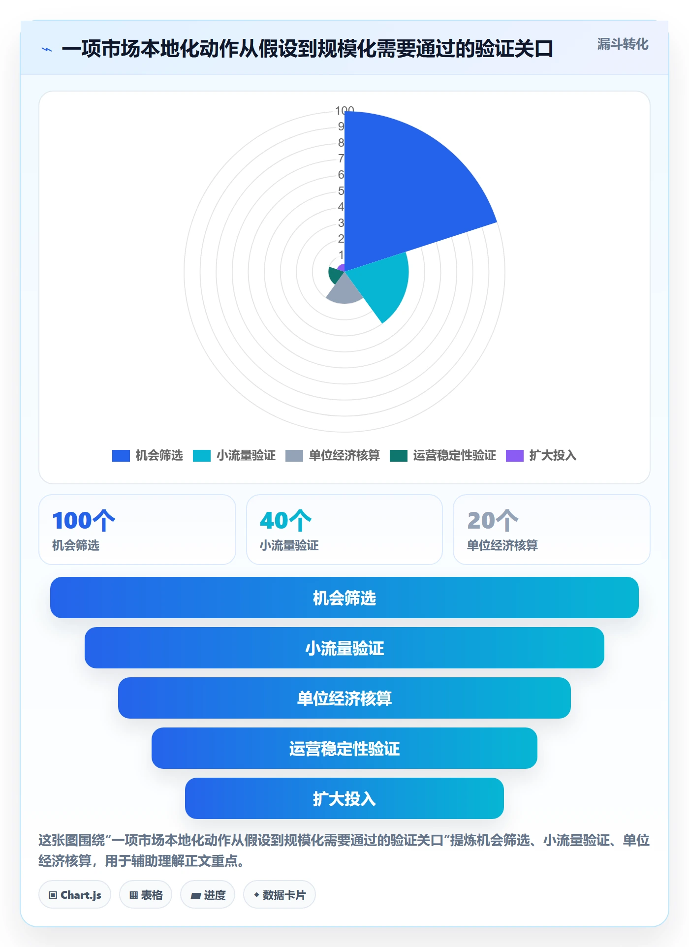 跨境电商管理要点：本地化运营的多店经营如何设计