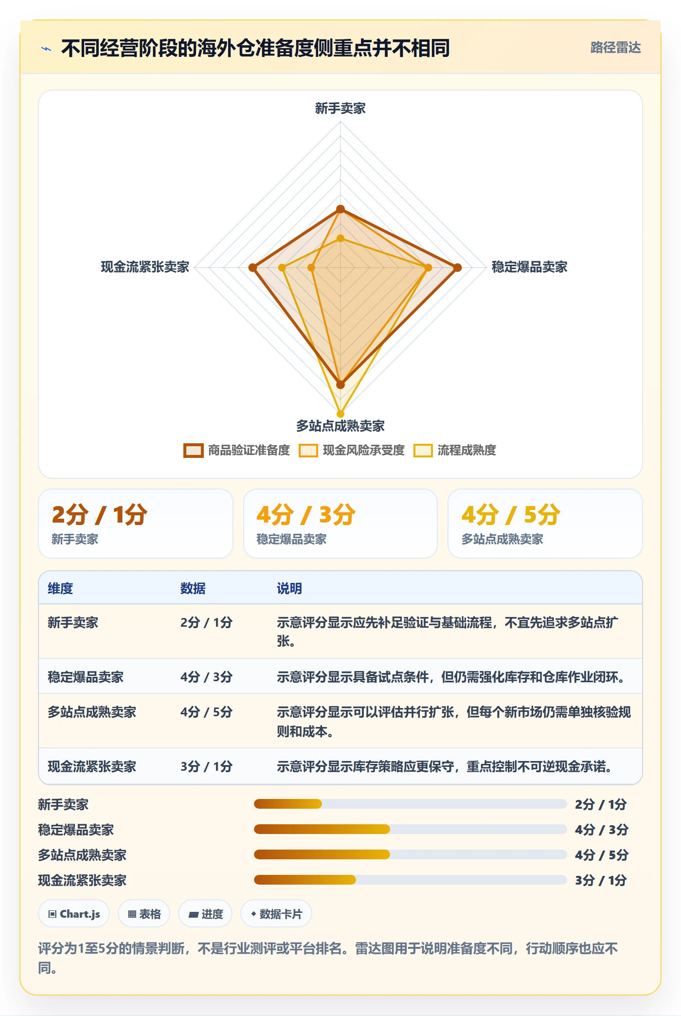 temu建设路线：从半托管模式到海外仓管理分几步