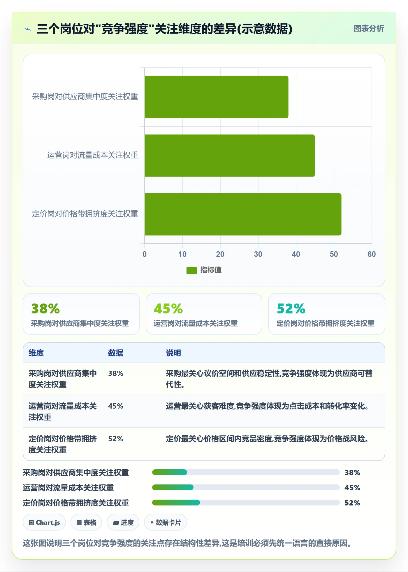 商品分析落地清单：竞争强度相关的团队培训事项