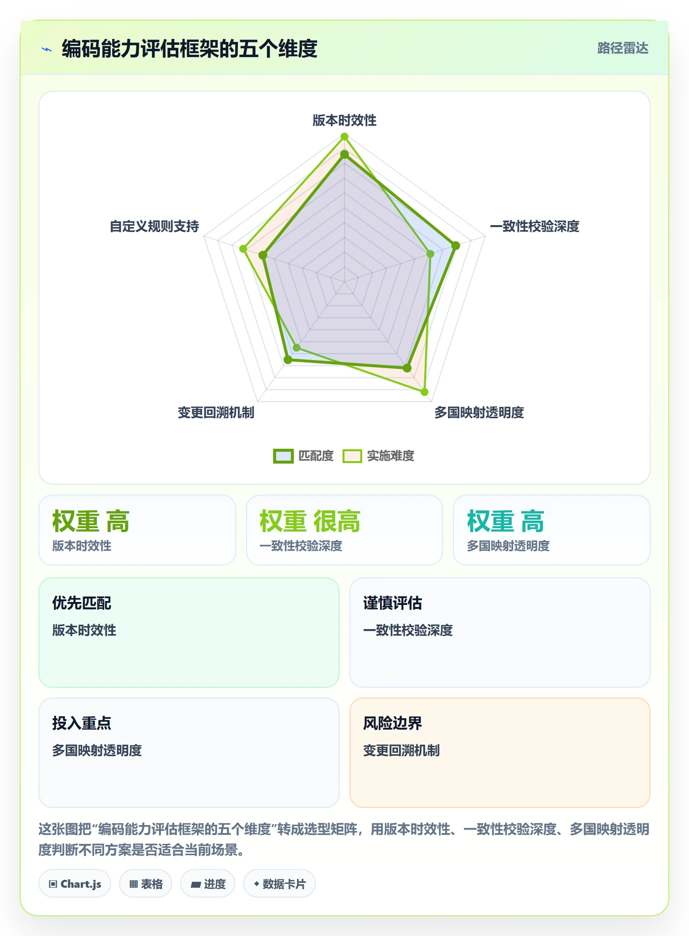 外贸数据分析平台避坑指南：商品编码环节的风险排查要注意什么