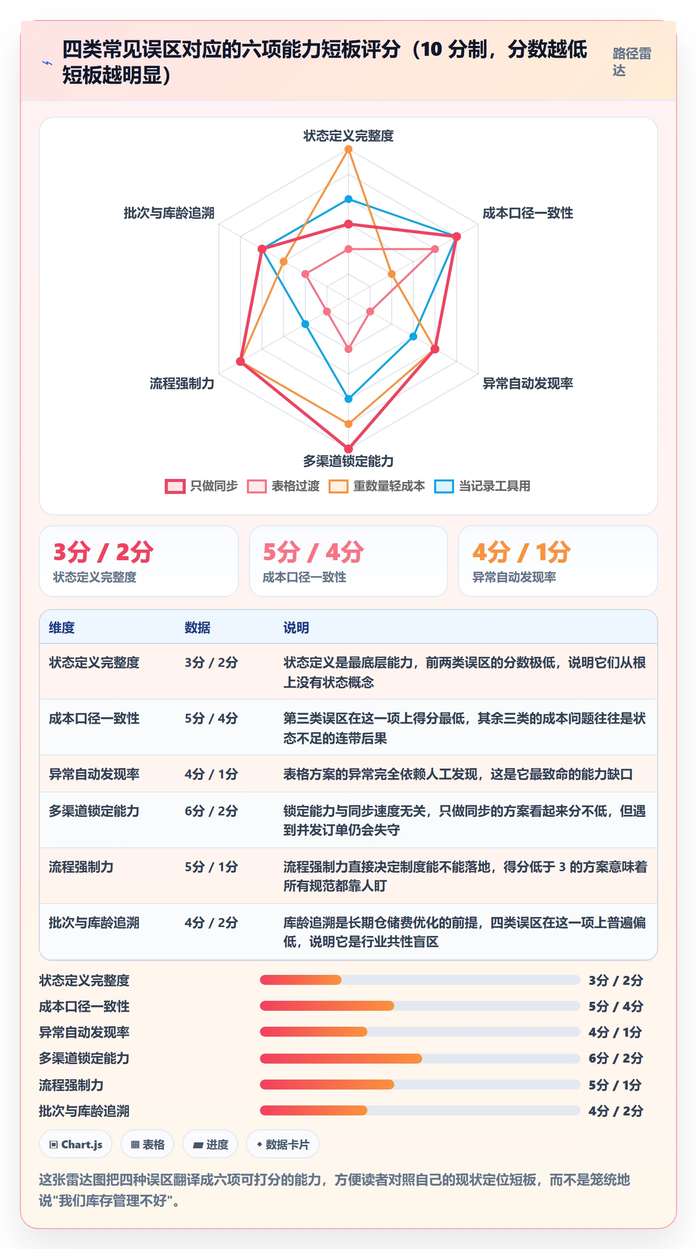 亚马逊软件执行标准：库存管理环节如何体现案例拆解