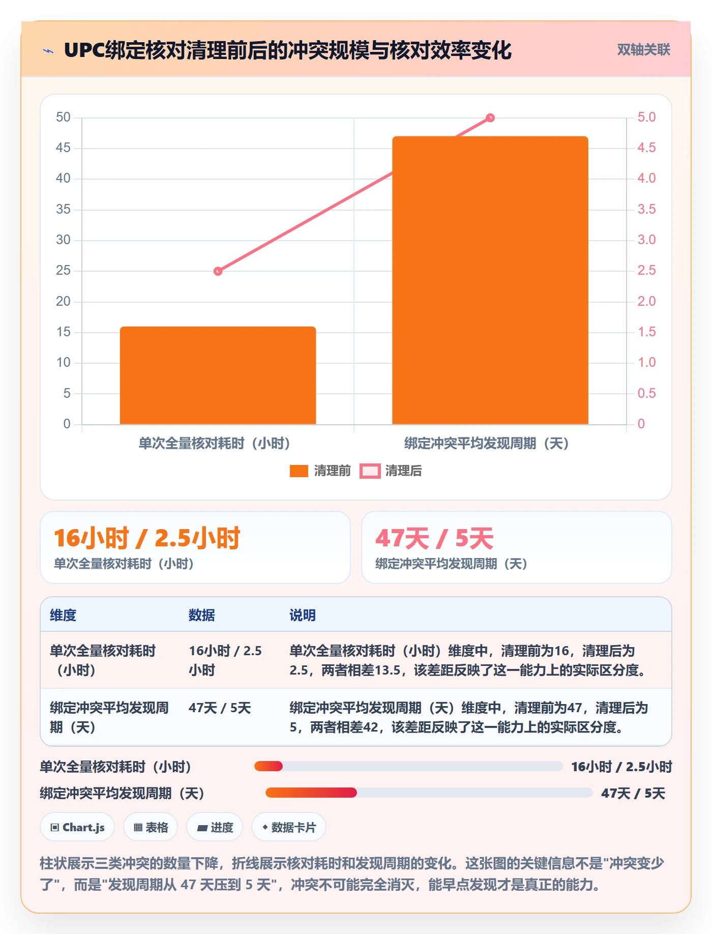 UPC码管理模板：围绕商品绑定开展市场调研