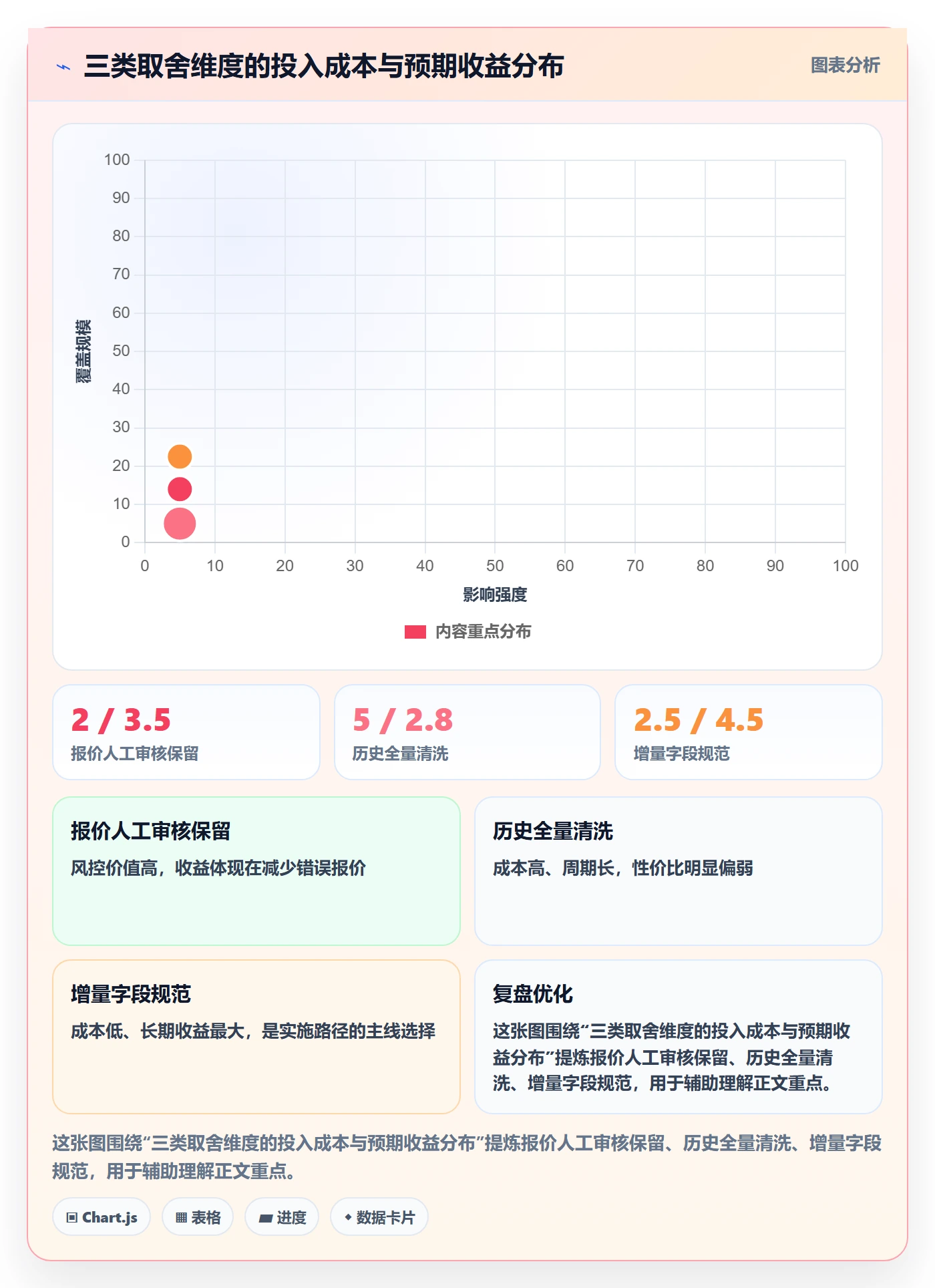 外贸数据分析平台实施路径：销售线索如何完成物流方案