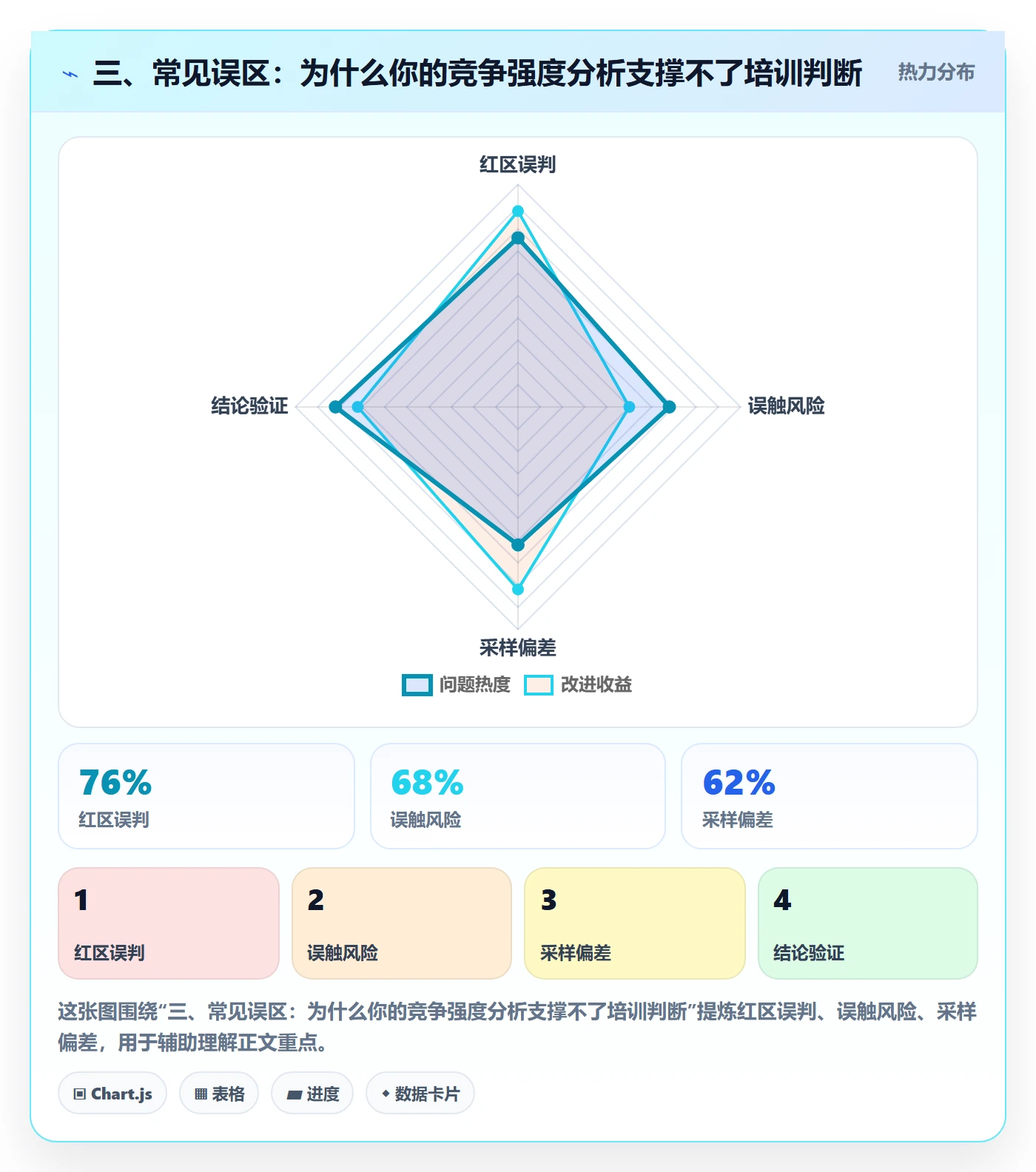 三、常见误区：为什么你的竞争强度分析支撑不了培训判断