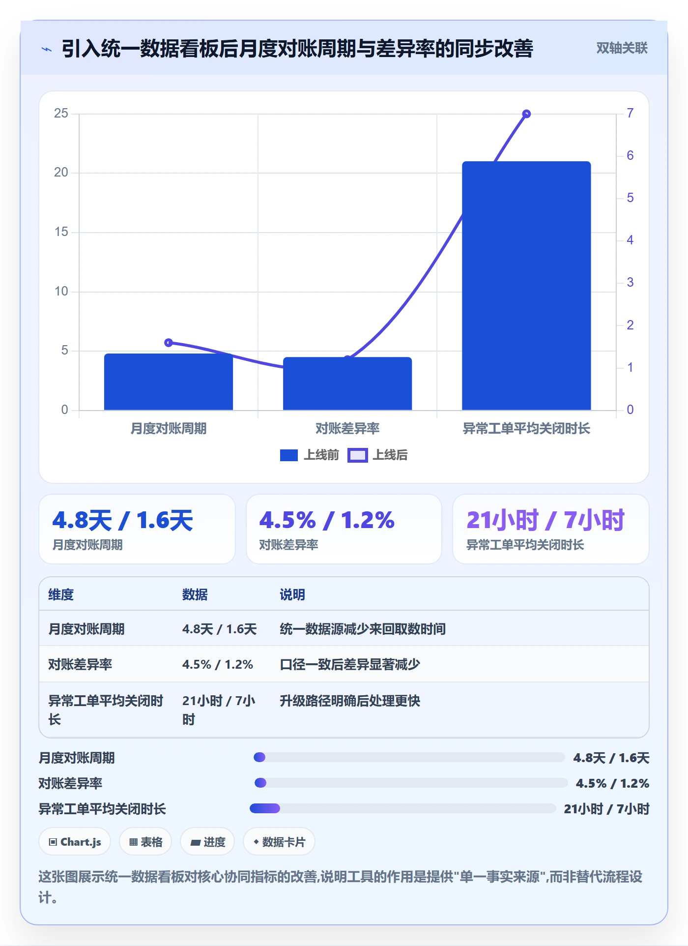 跨境电商一站式服务管理要点：支付收款的团队协同如何设计