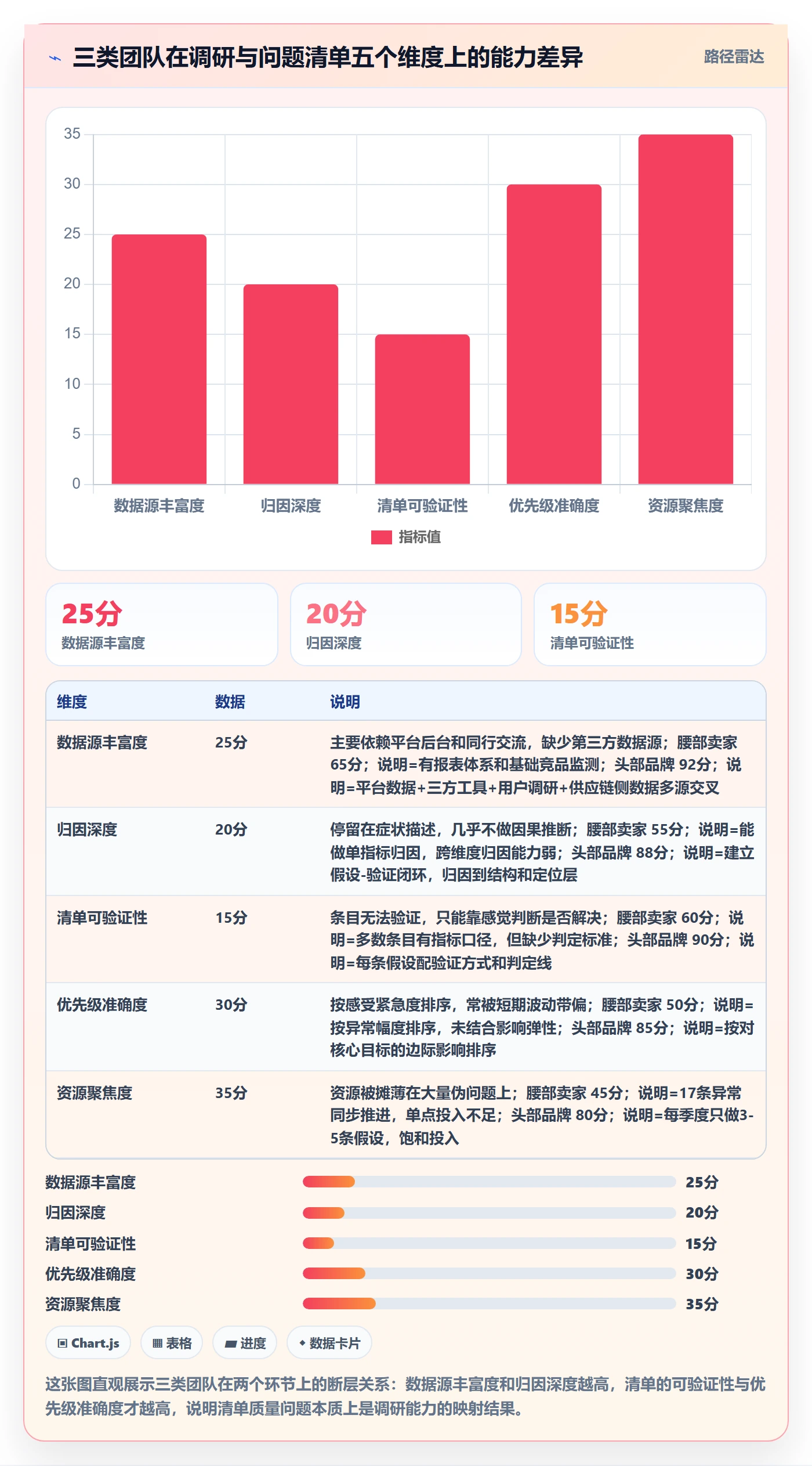 跨境电商运营业务拆解：市场调研为什么影响问题清单