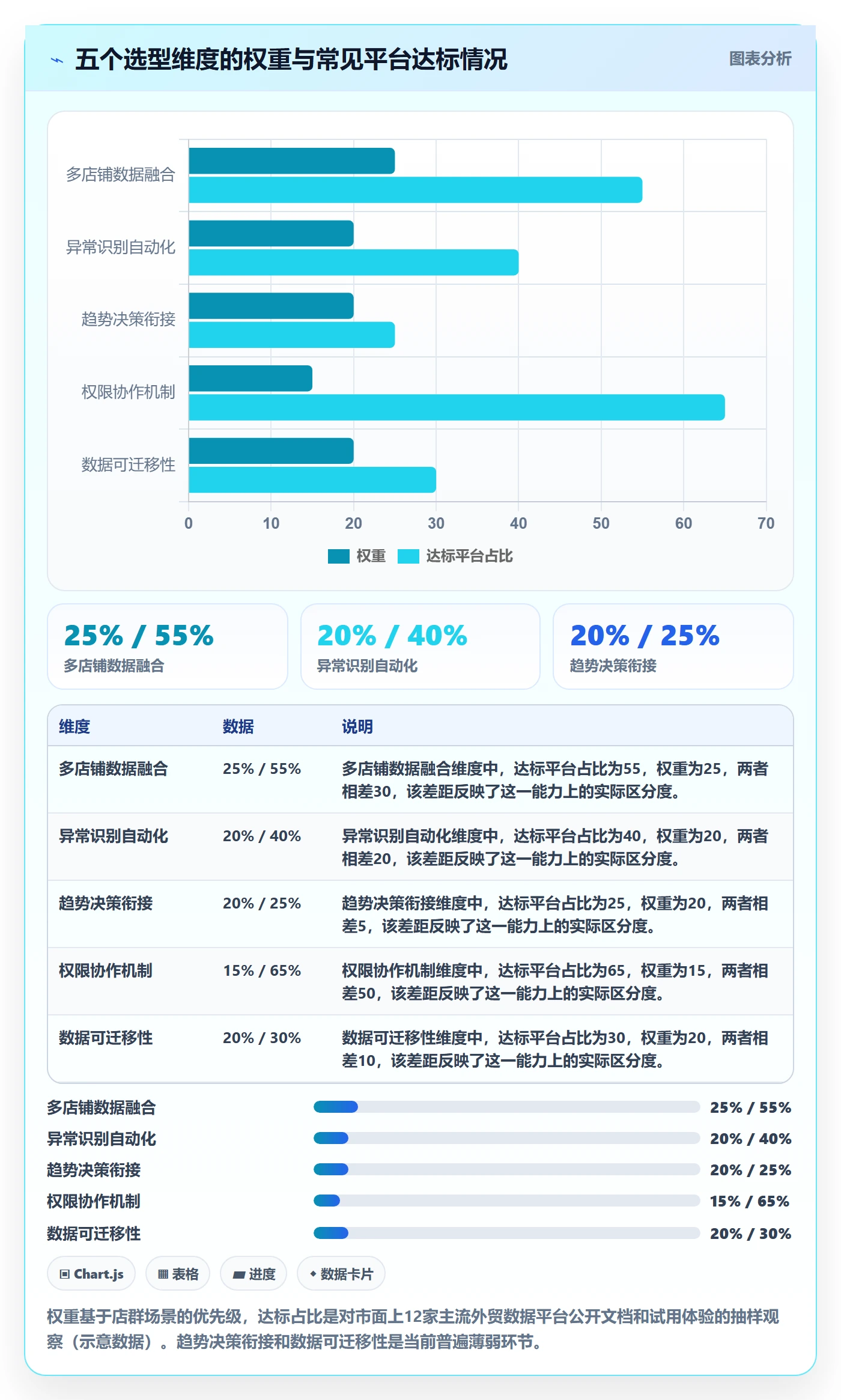 外贸数据分析平台从0到1：市场趋势的店群管理与操作要点