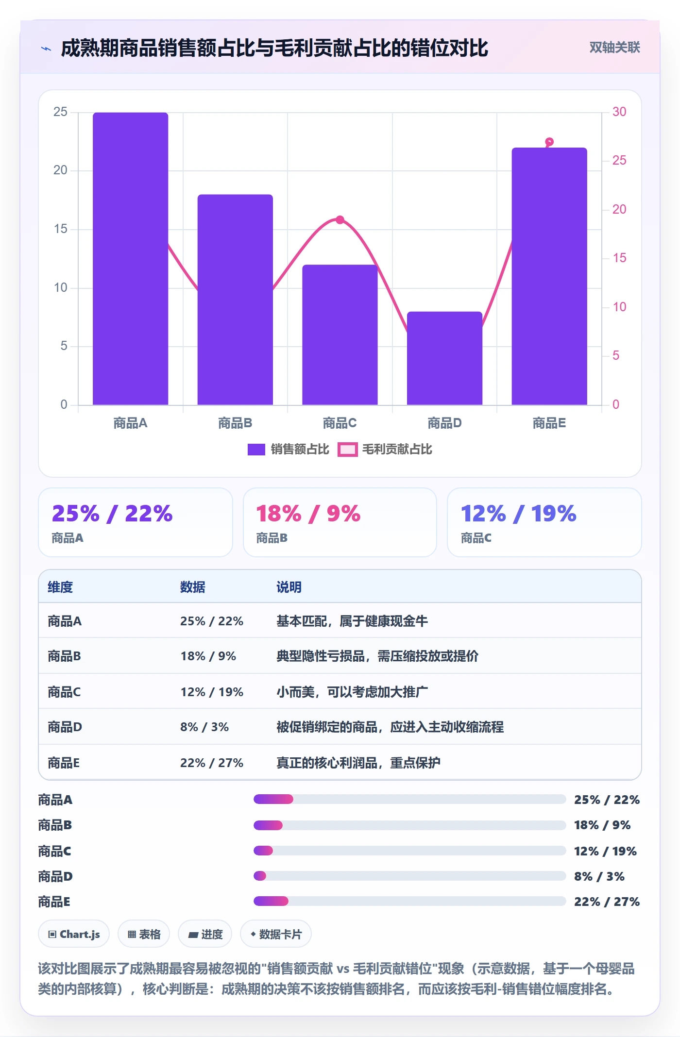 商品分析能力清单：指标体系需要覆盖哪些生命周期事项