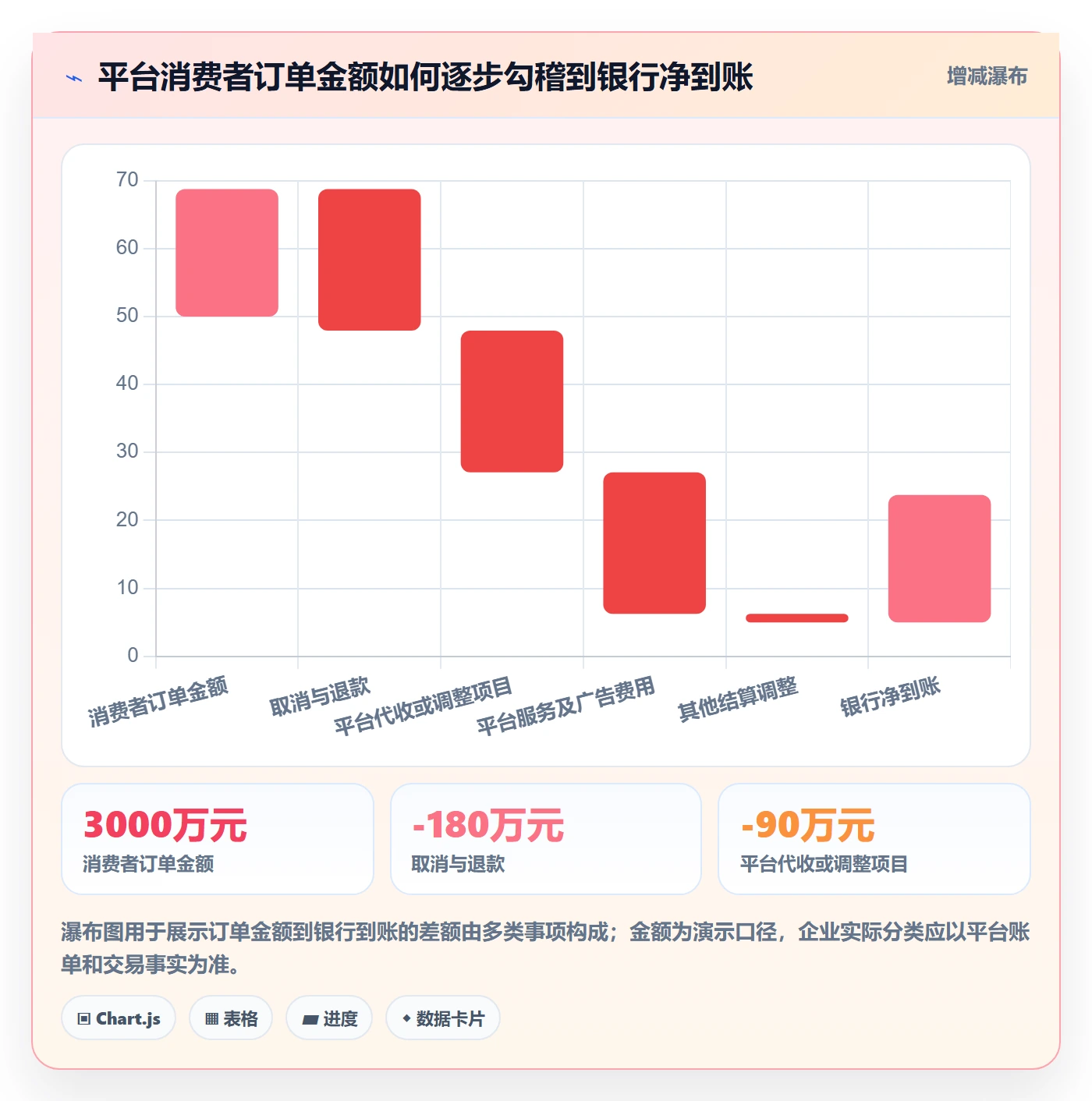 跨境电商场景解析：税务合规中的年度规划怎么处理