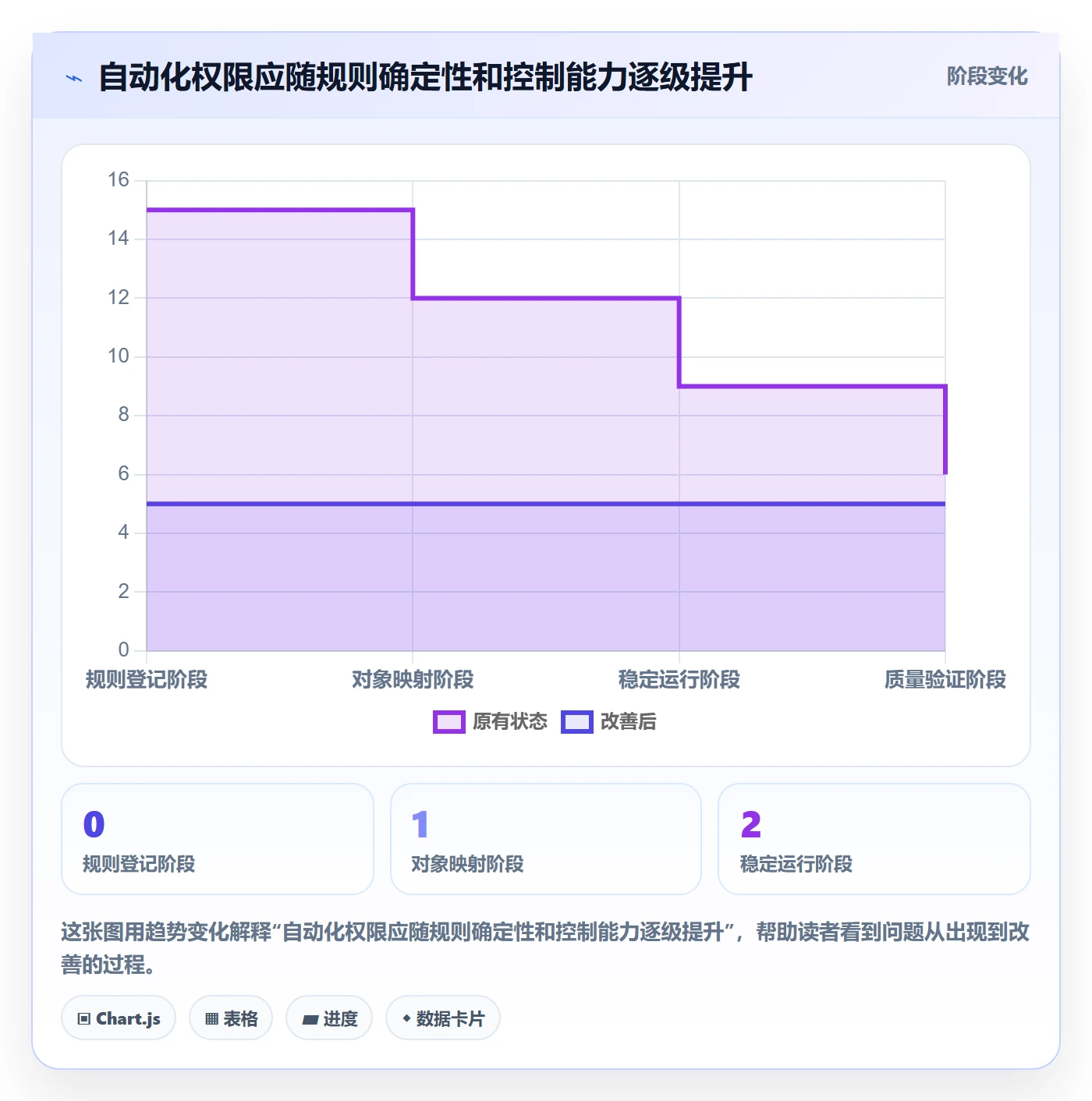 跨境电商怎么管？以平台规则为核心的自动化方案方案