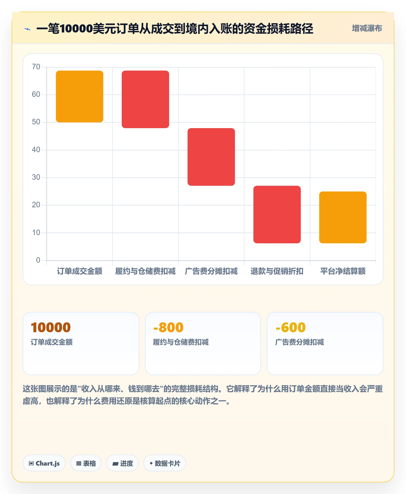 erp跨境电商支付结算：财务核算从哪里开始