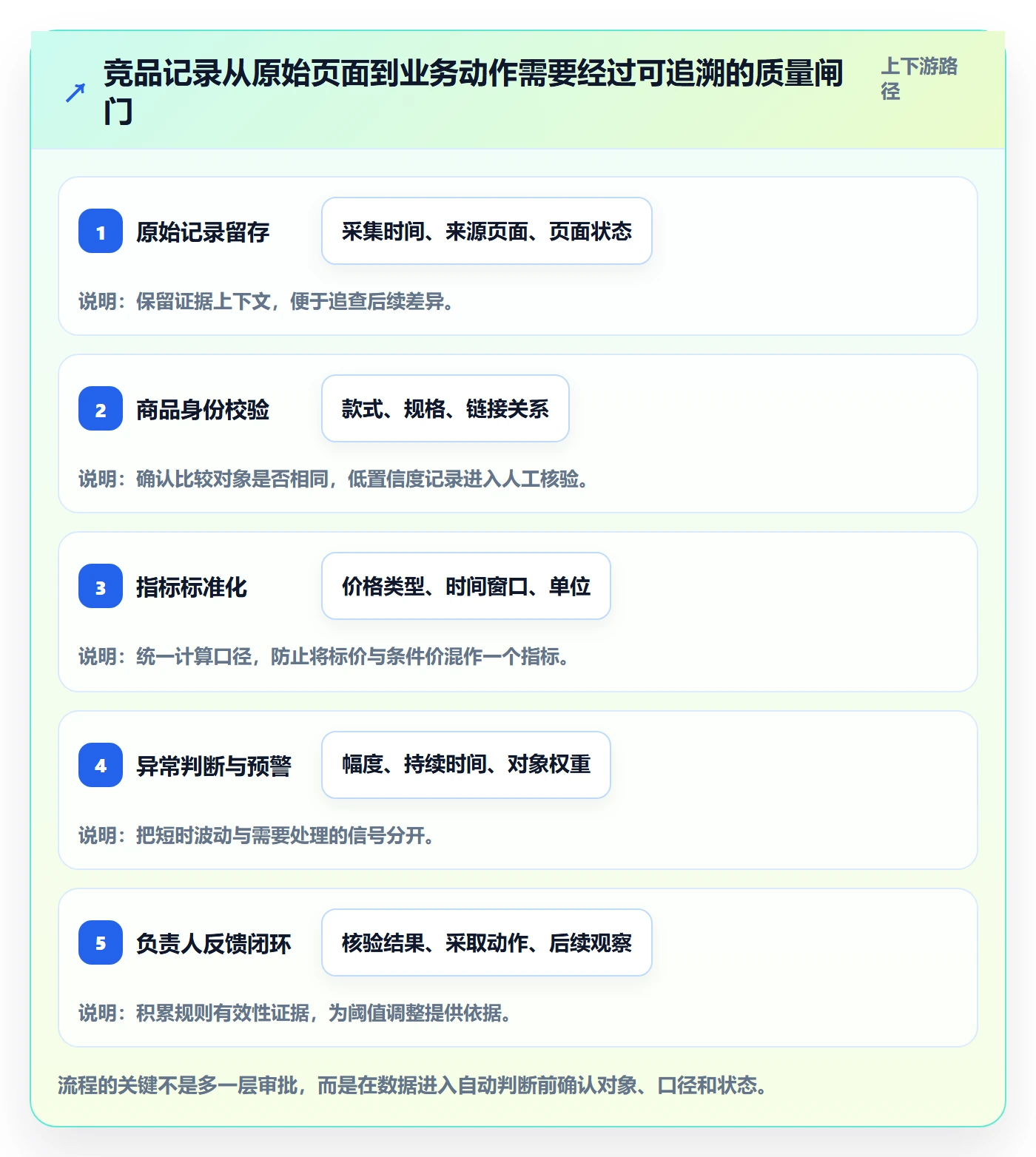 电商数据查询网站管理要点：竞品数据的系统搭建如何设计