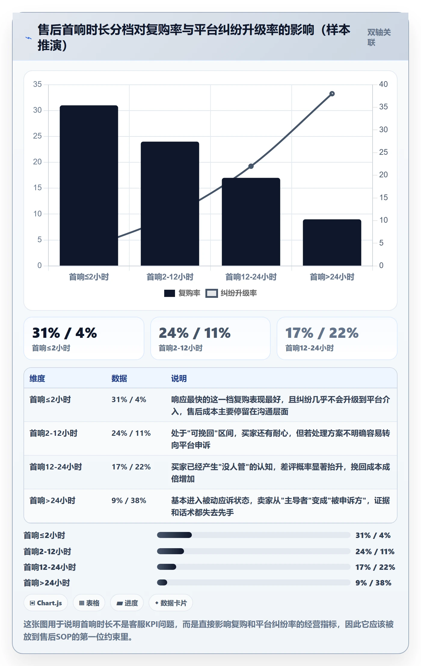 跨境电商一站式服务操作手册：售后服务对应的案例拆解步骤