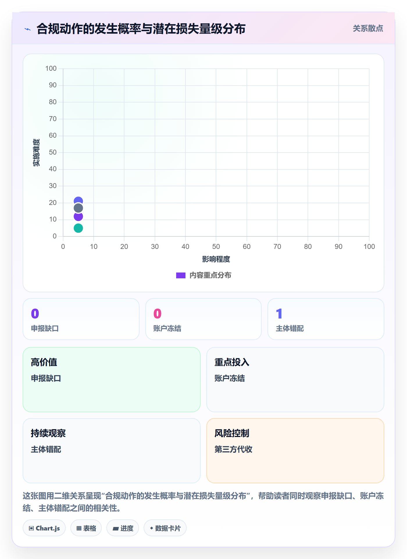跨境电商一站式服务问题诊断：支付收款如何用合规管理改进