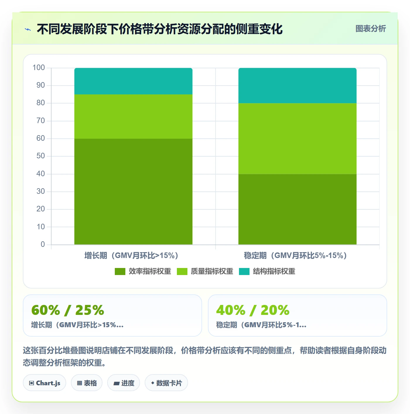 商品分析检查方法：通过价格带评估效率提升质量
