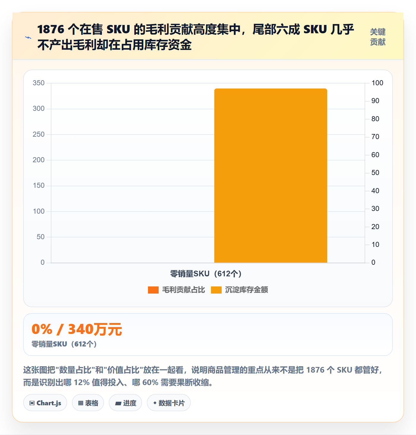 商品分析怎么管？以生命周期为核心的系统搭建方案