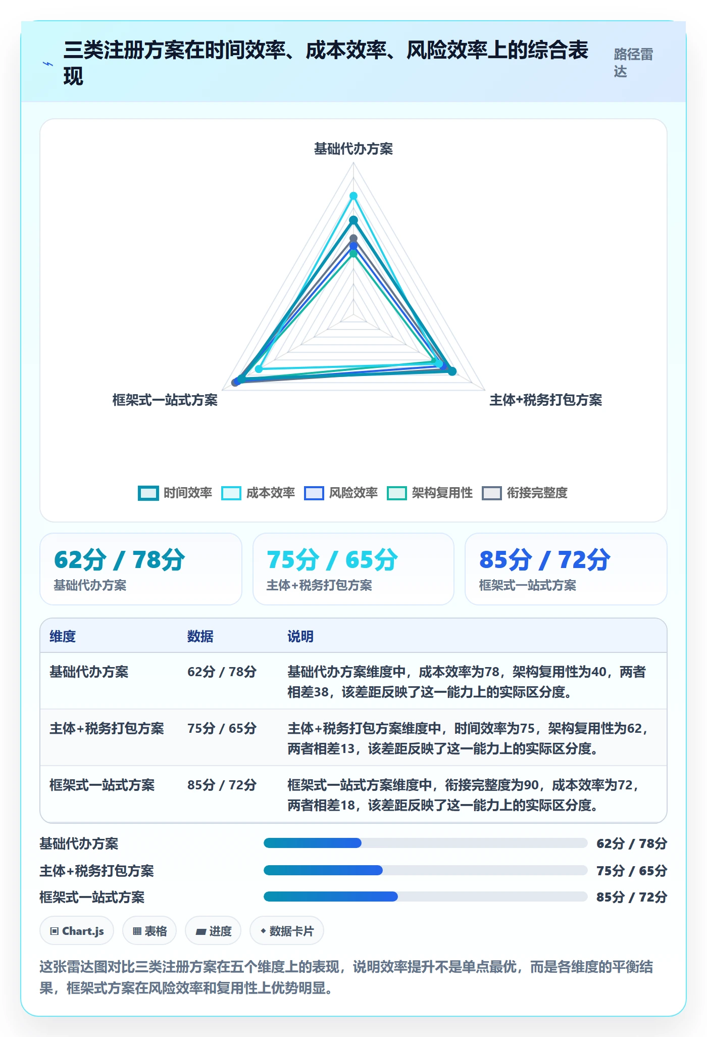 跨境电商一站式服务运营框架：把公司注册纳入效率提升