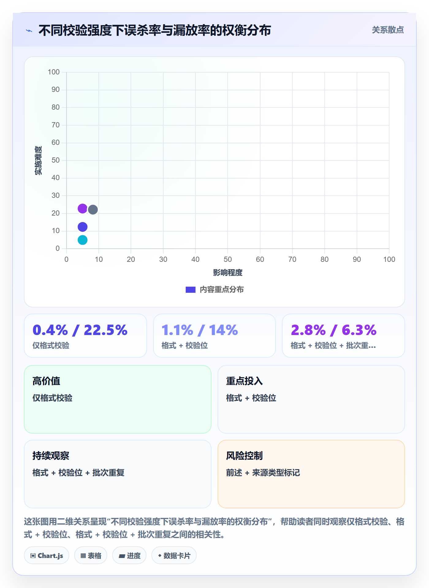 UPC码自动化方案：商品绑定从哪里开始