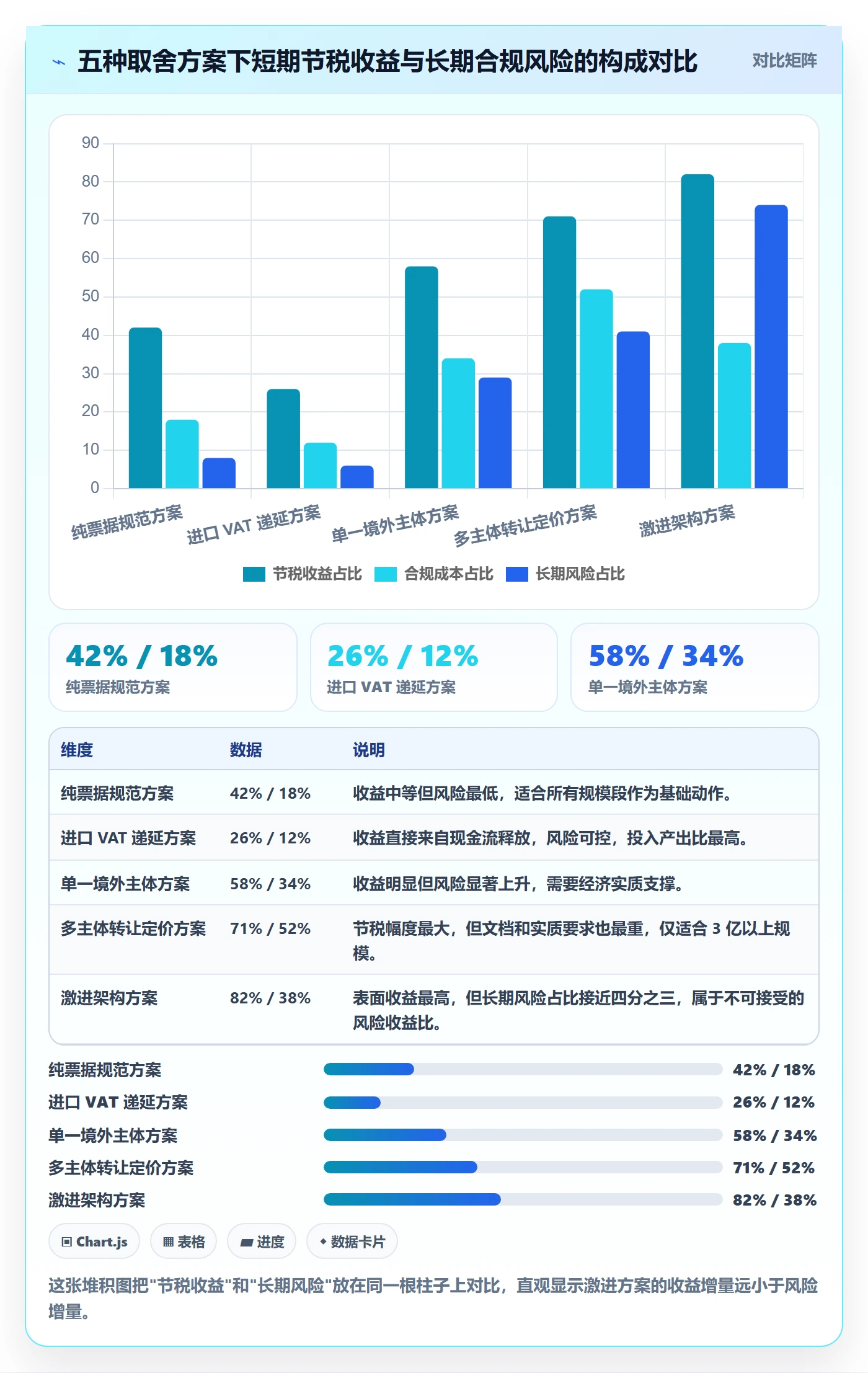 跨境电商运营问题诊断：市场调研如何用税务筹划改进