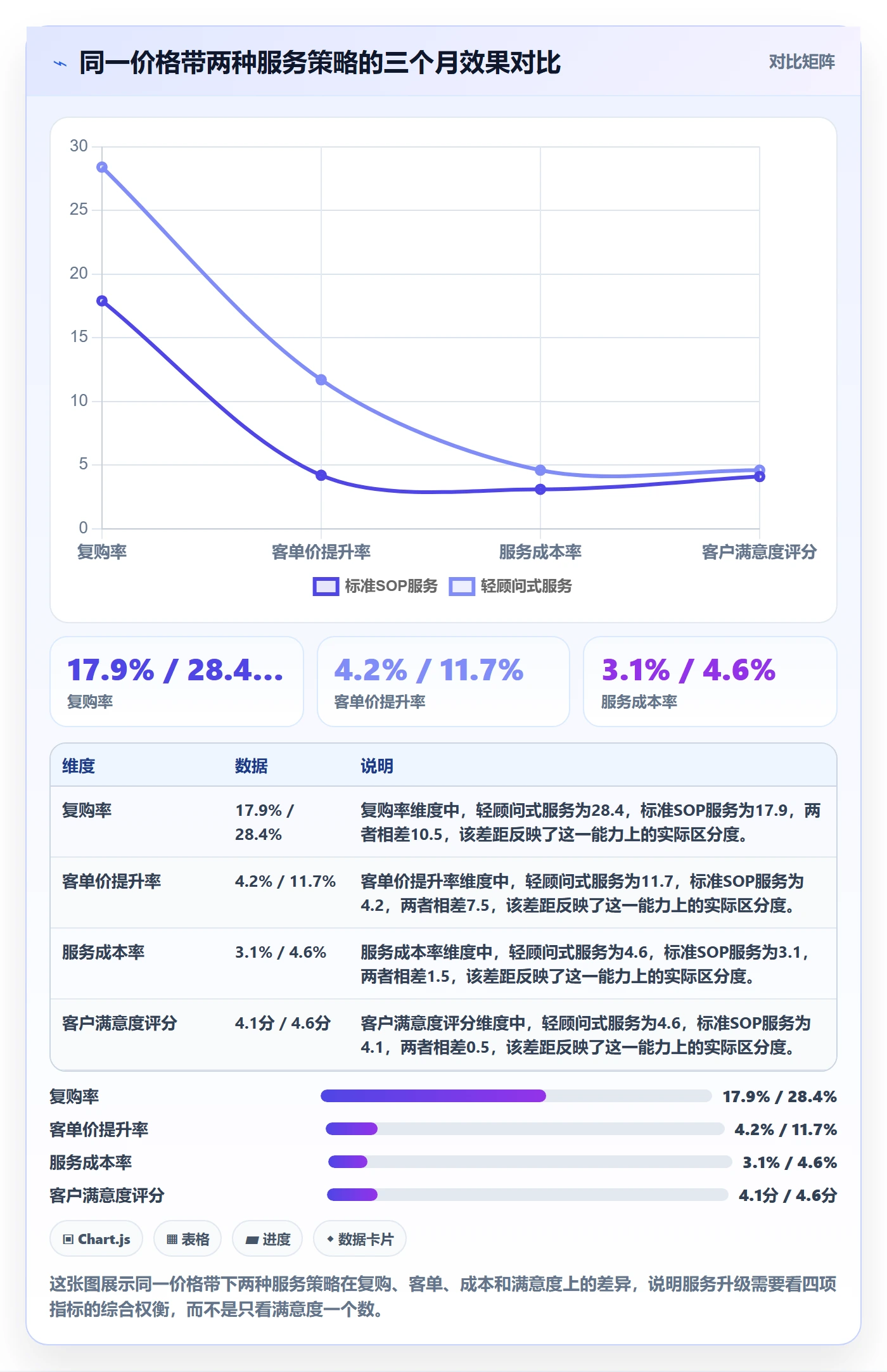 商品分析实践指南：价格带的客户服务怎样更有效