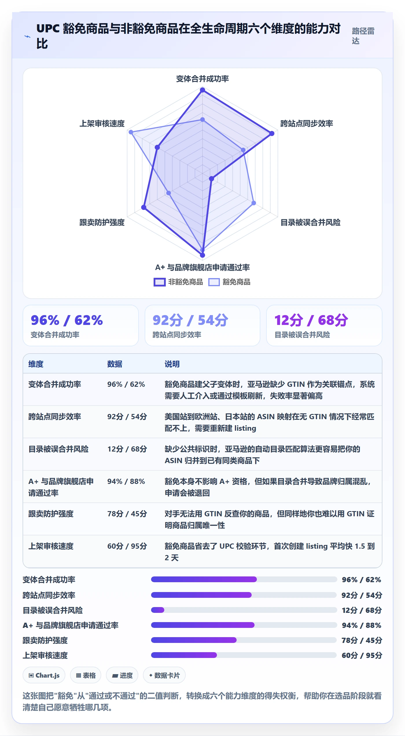 UPC码使用技巧：豁免申请对应的选品策略方法