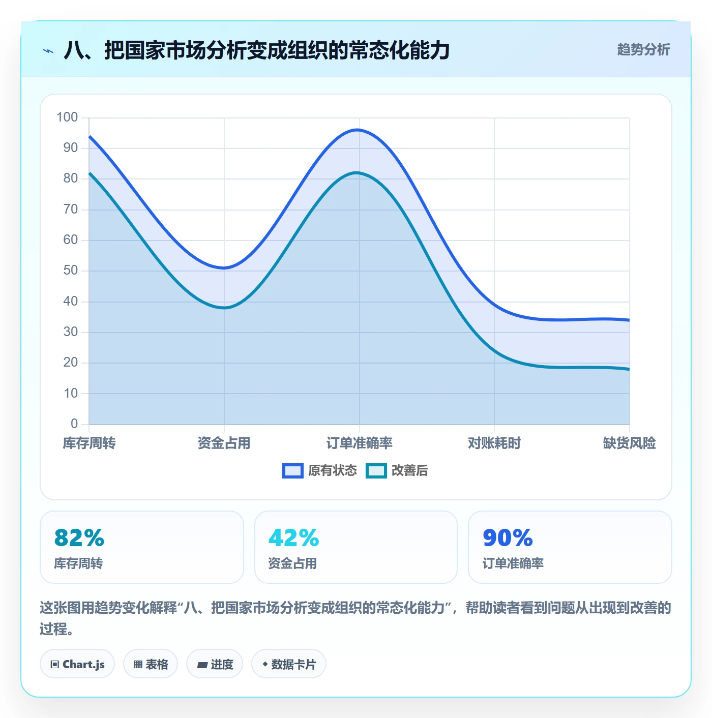 八、把国家市场分析变成组织的常态化能力