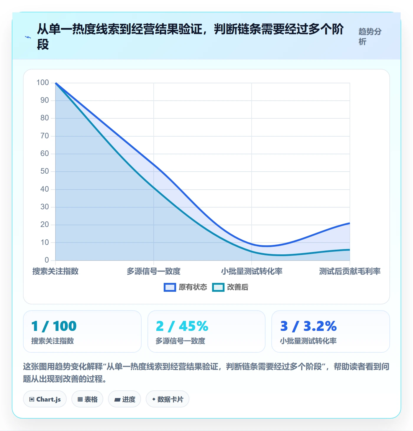 电商数据查询网站应用思路：围绕行业趋势拆解新手避坑