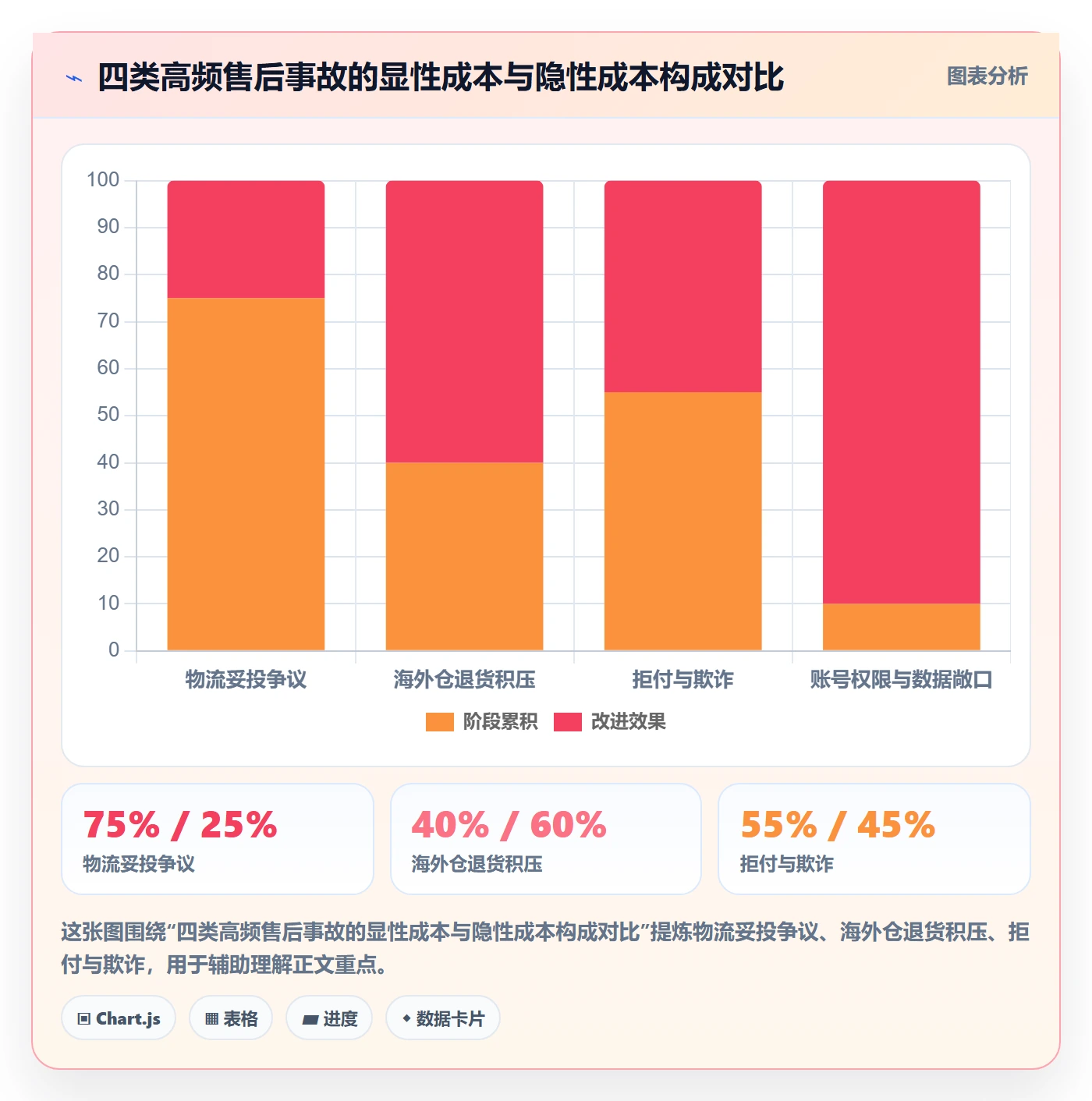 跨境电商一站式服务风险排查：售后服务从哪里开始