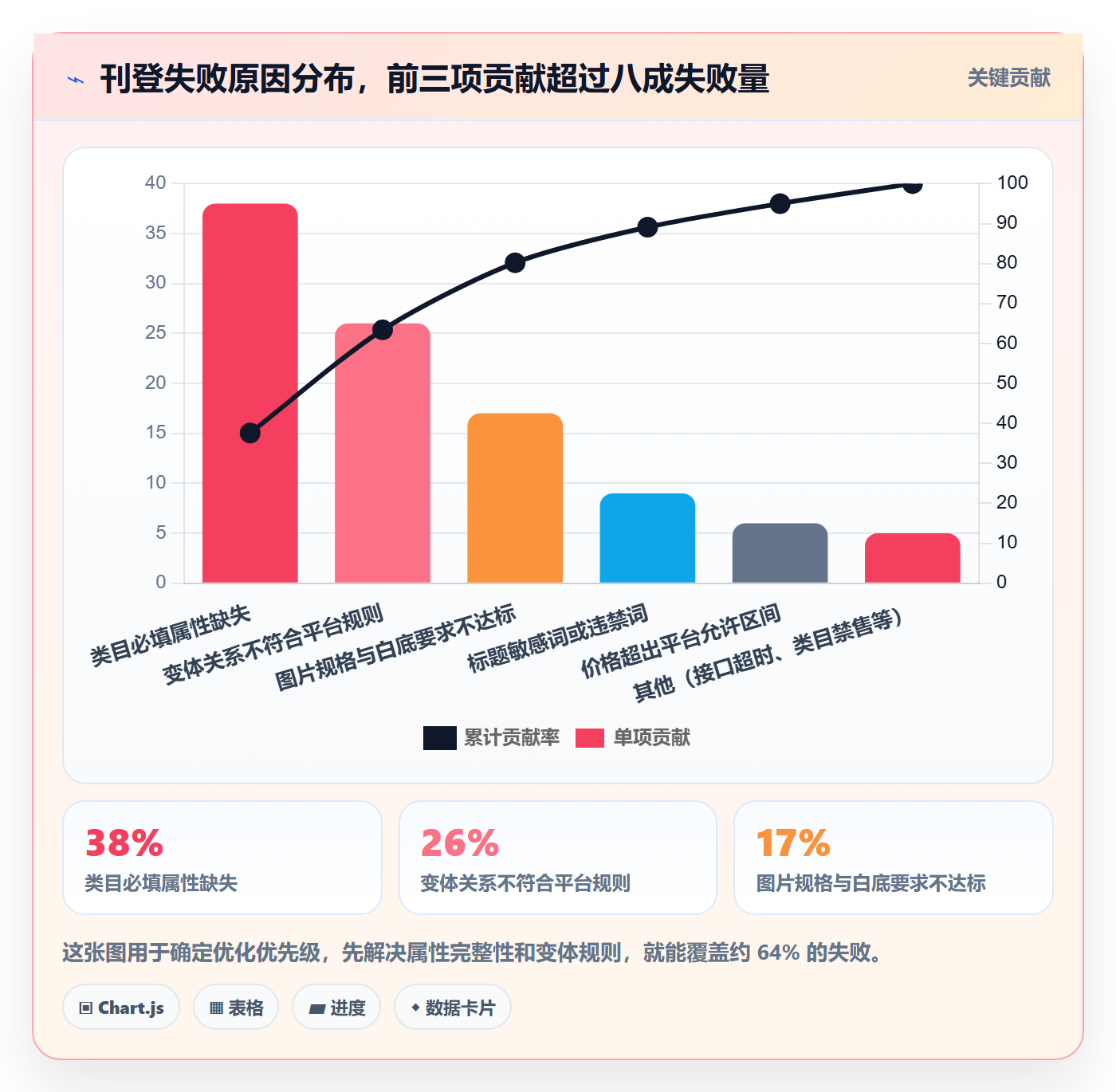 erp跨境电商能力清单:多店经营需要覆盖哪些多平台刊登事项