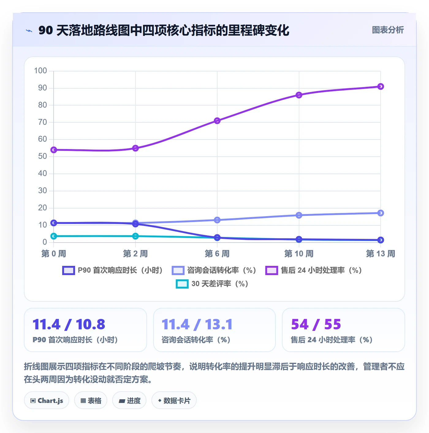 跨境电商运营怎么管？以流量获取为核心的客户服务方案