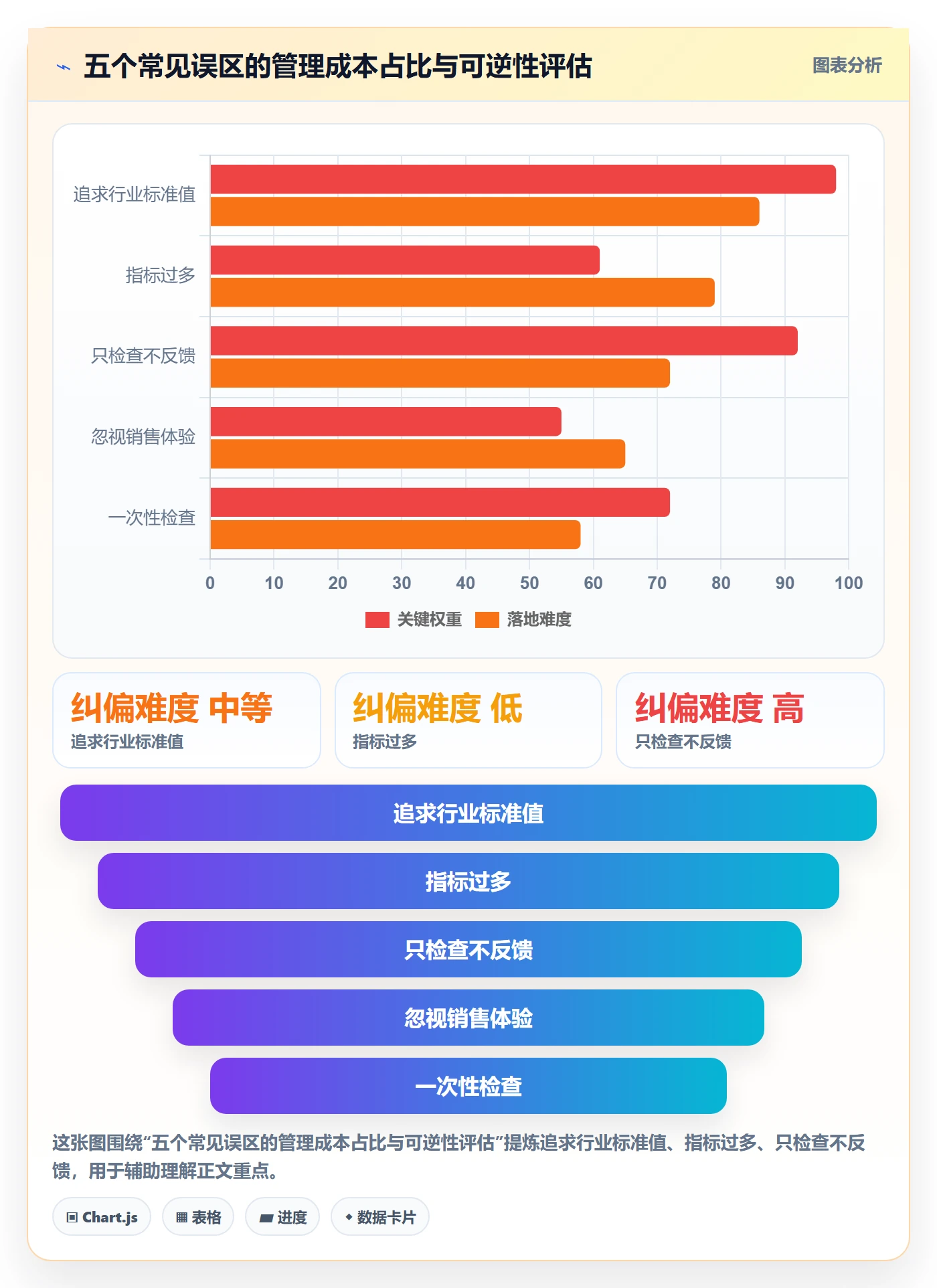 外贸数据分析平台检查方法：通过销售线索评估日常管理质量