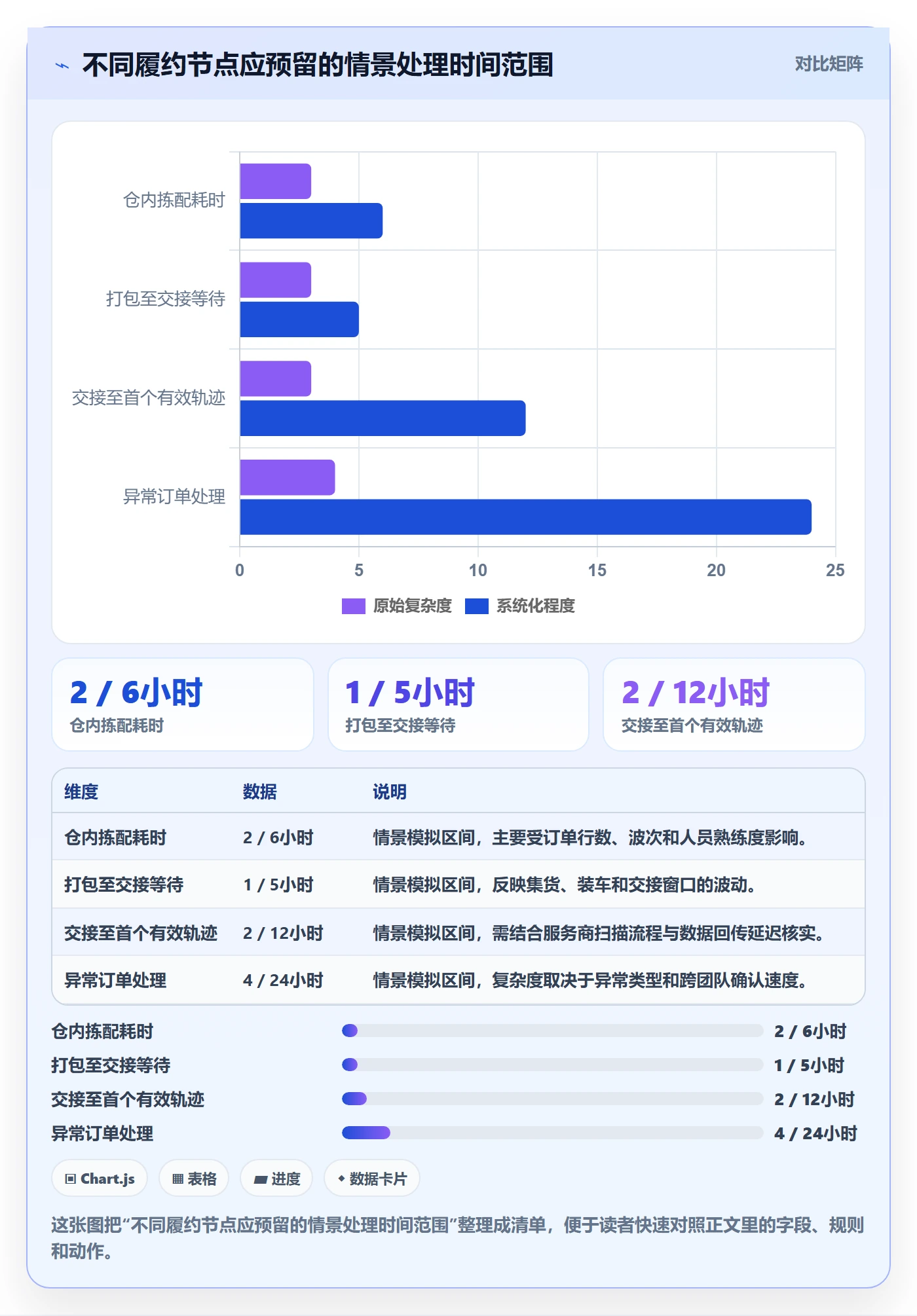 temu方案设计:活动流量场景的物流方案怎么做