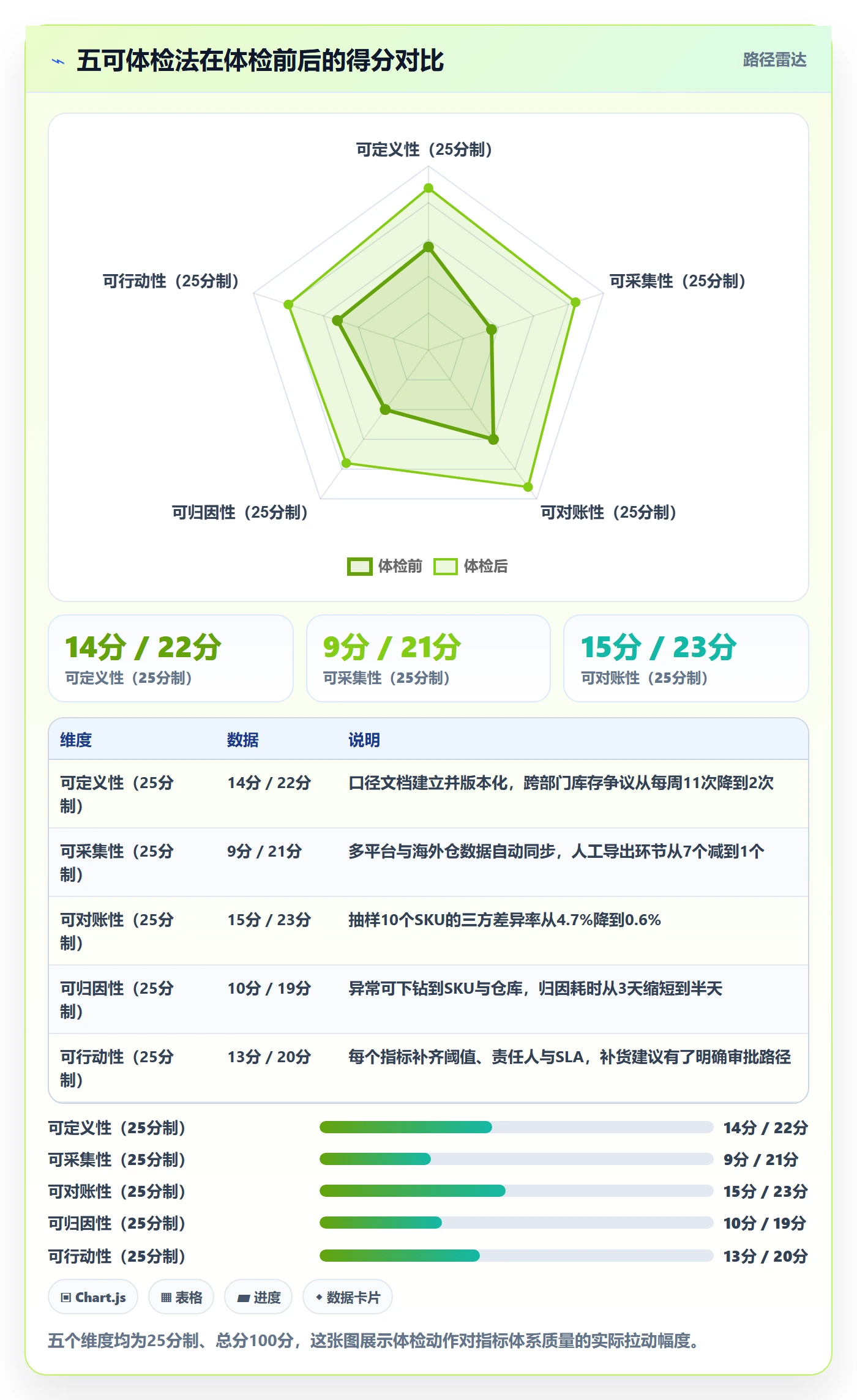 跨境电商运营检查方法：通过库存计划评估指标体系质量