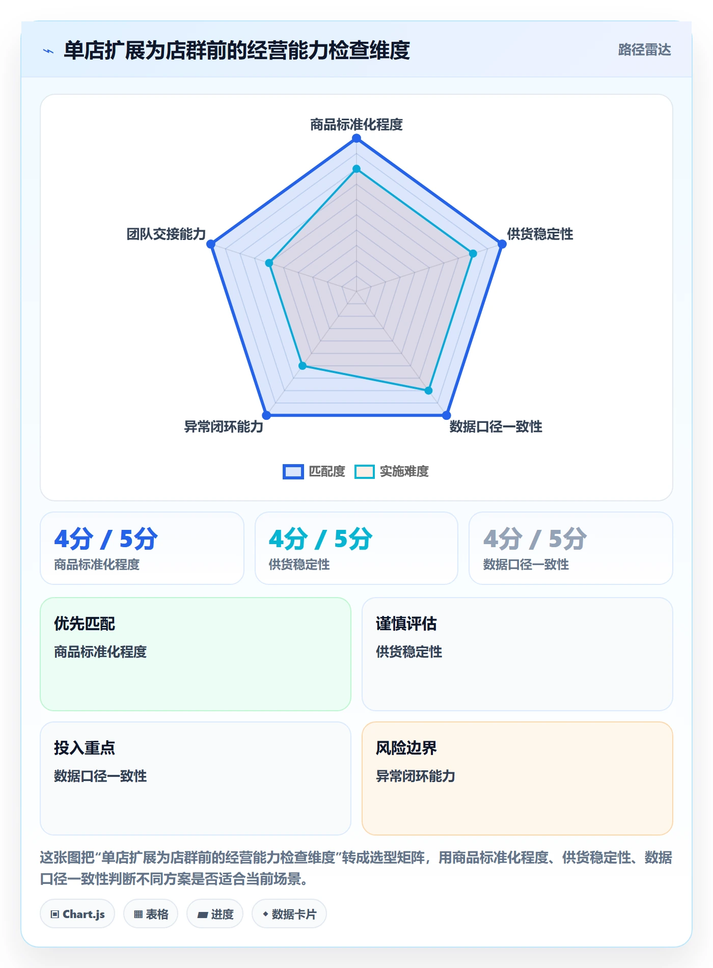 temu建设路线：从选品定价到店群管理分几步