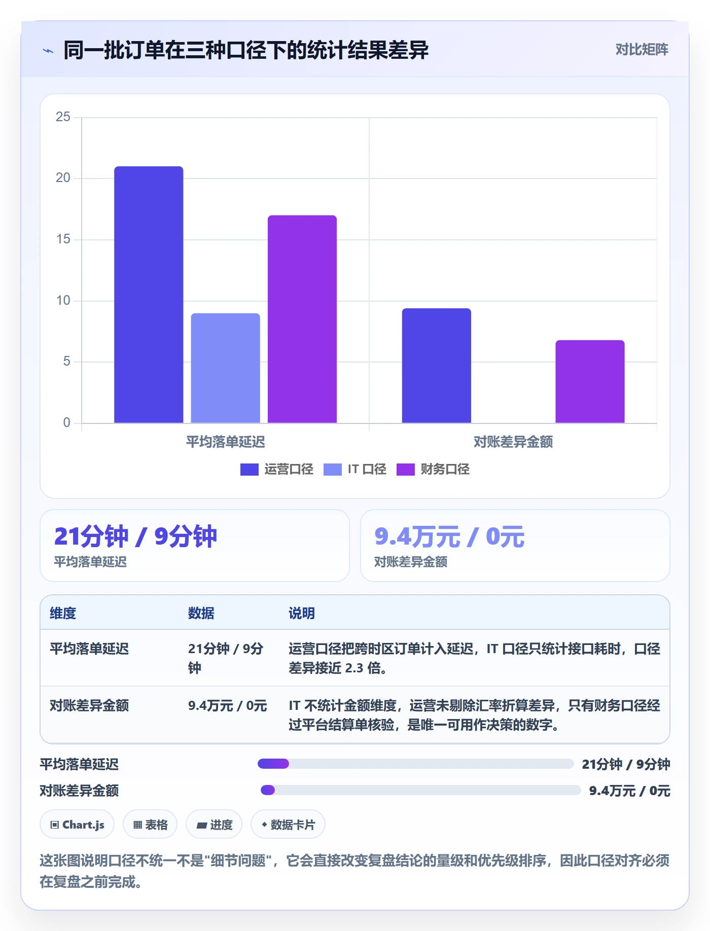erp跨境电商管理模板：围绕订单同步开展季度复盘