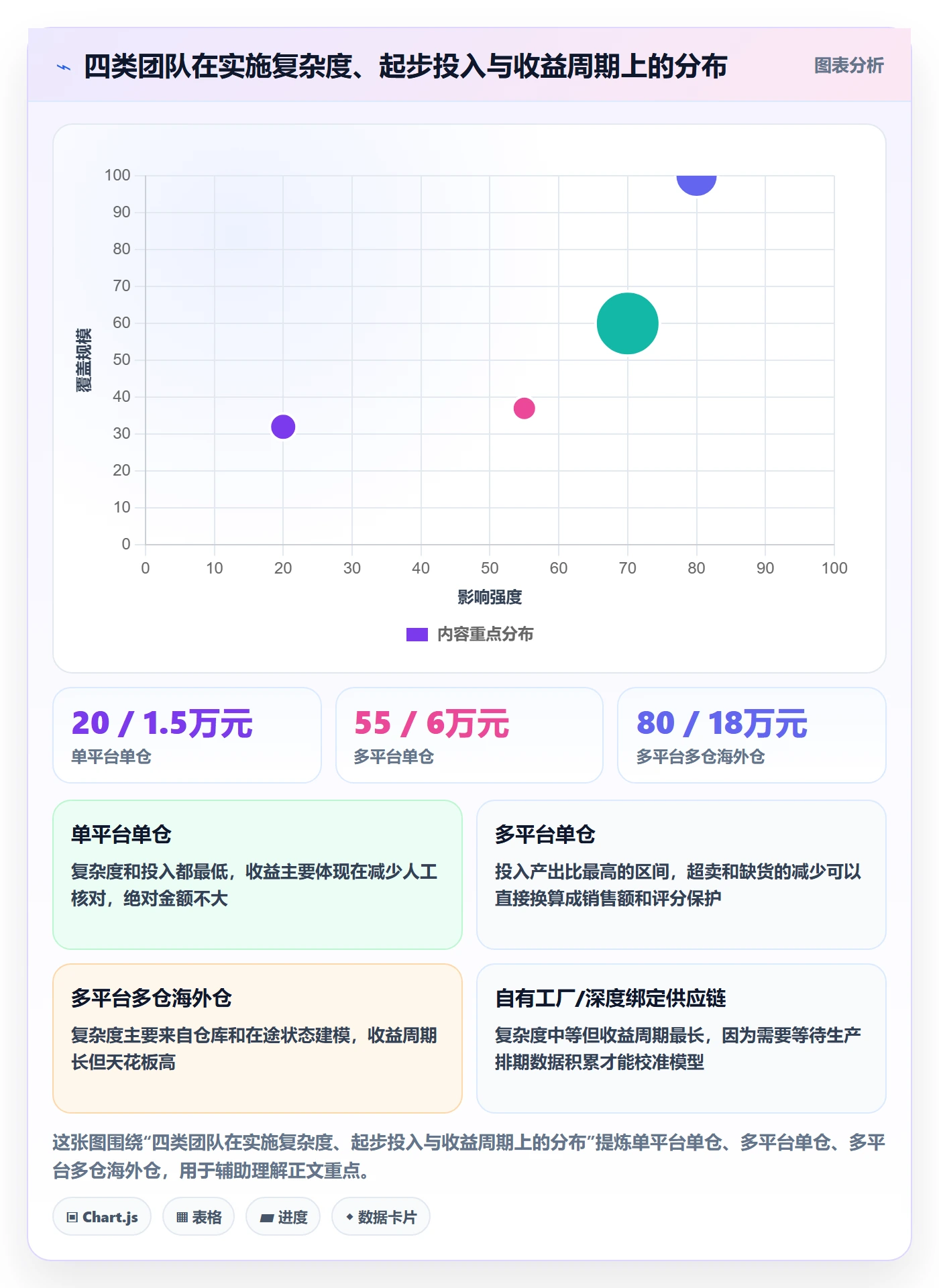 erp跨境电商自动化方案：库存管理从哪里开始