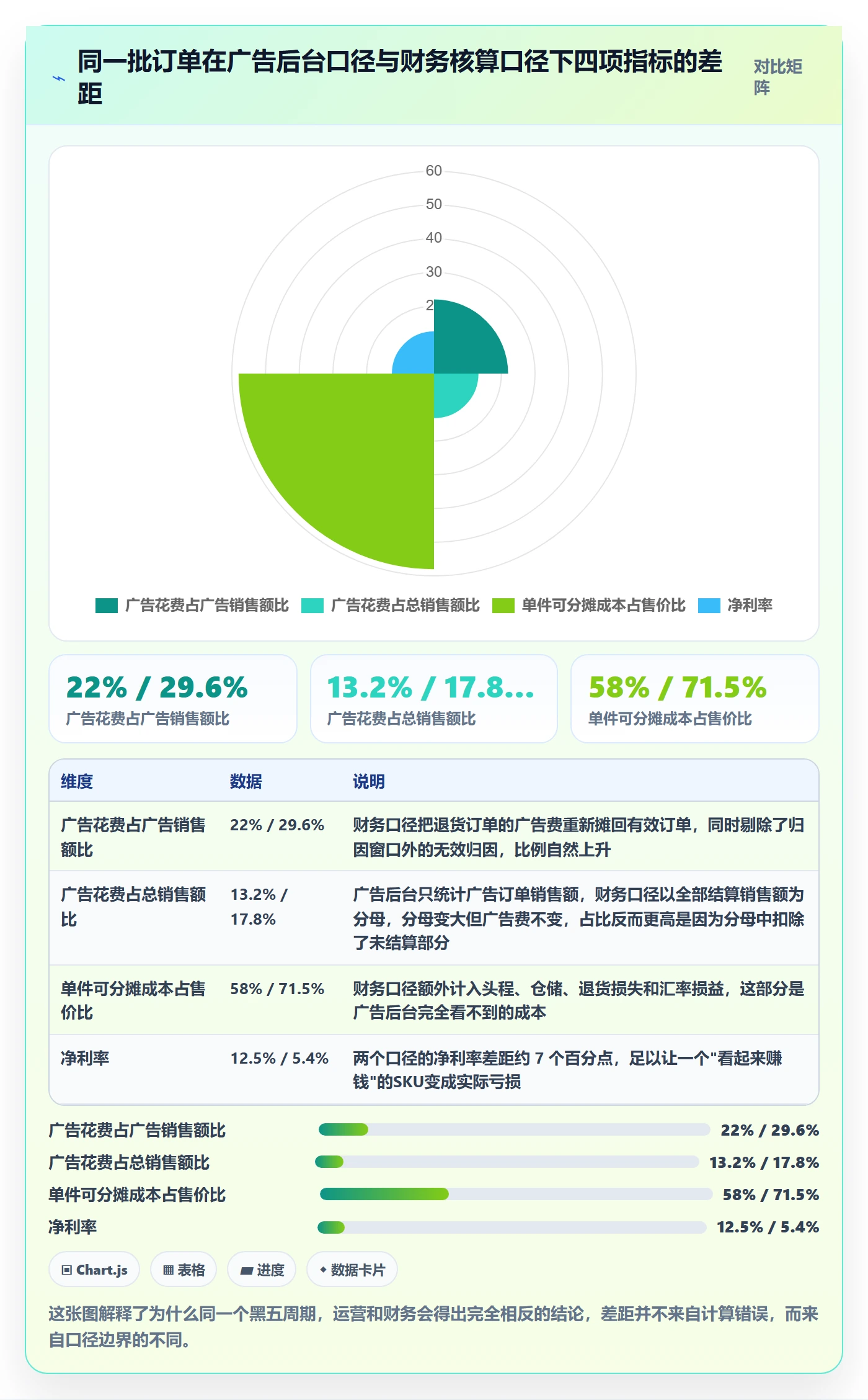 erp跨境电商实践指南：财务核算的广告投放怎样更有效