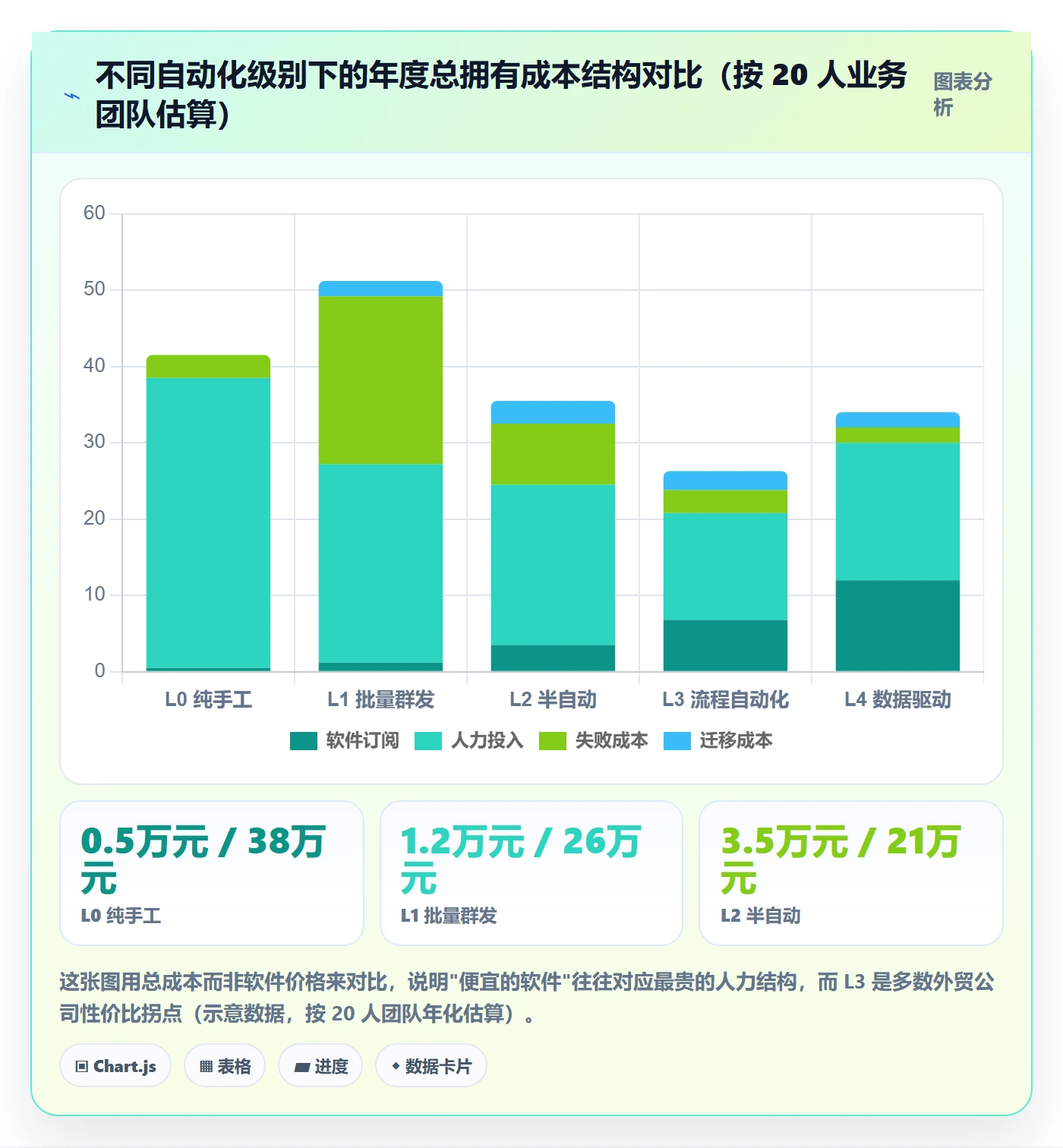 外贸数据分析平台怎么选?海关数据相关的自动化方案判断标准