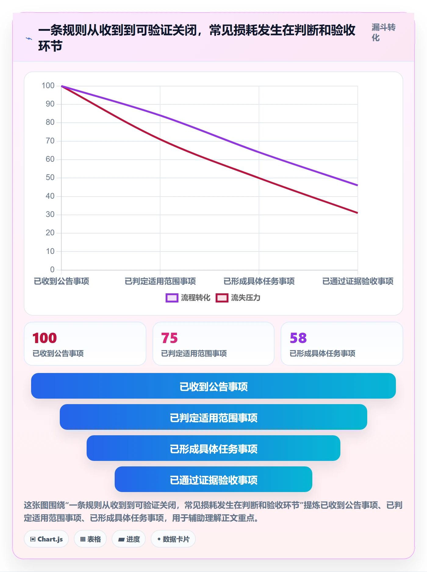 跨境电商管理模板：围绕平台规则开展中小商家