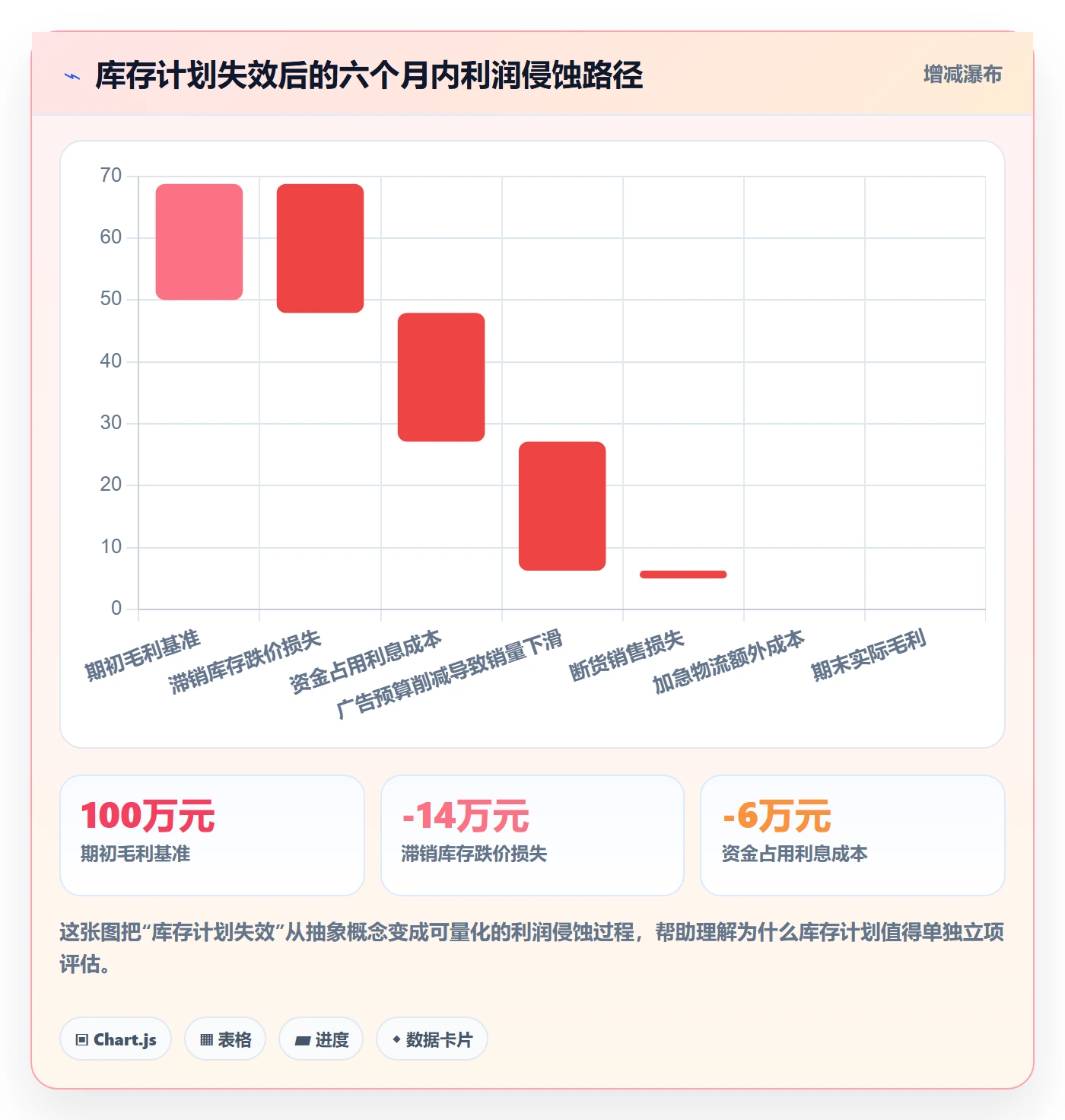 跨境电商运营选择标准：库存计划维度如何评估进阶玩法
